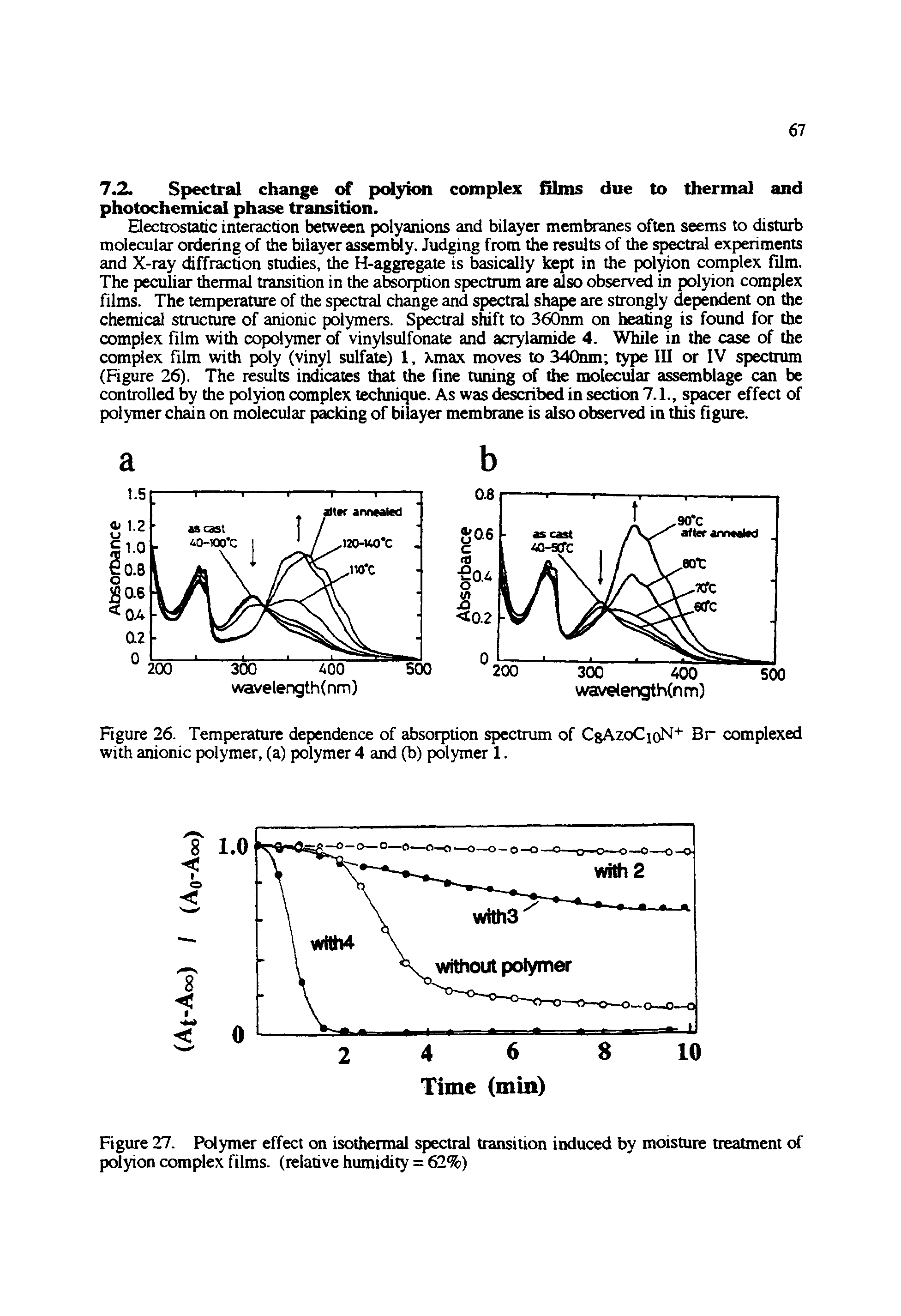 Figure 27. Polymer effect on isothermal spectral transition induced by moisture treatment of polyion complex films, (relative humidity = 62%)...