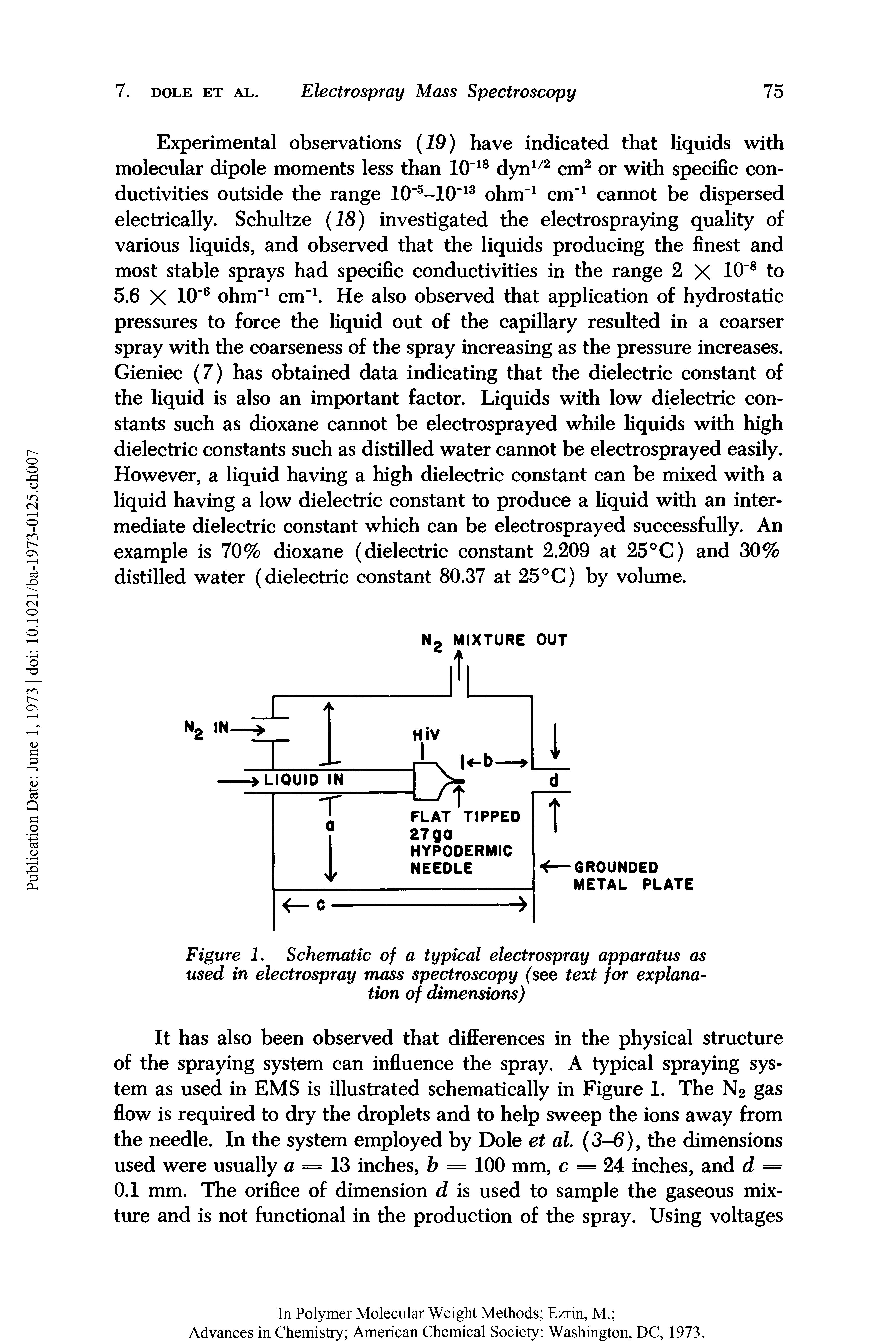 Figure 1. Schematic of a typical electrospray apparatus as used in electrospray mass spectroscopy (see text for explanation of dimensions)...