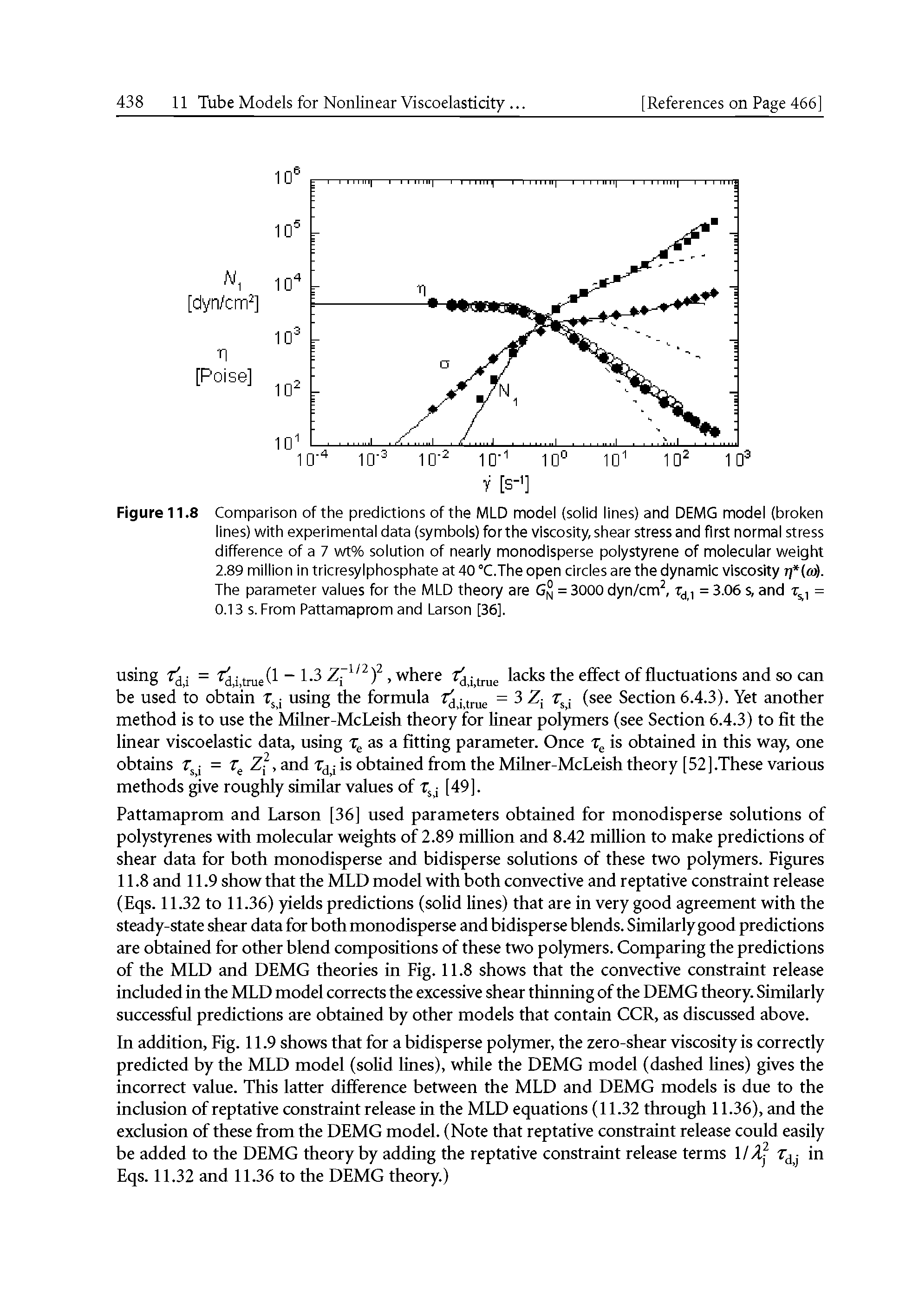 Figure 11.8 Comparison of the predictions of the MLD modei (soiid iines) and DEMG model (broken iines) with experimentai data (symbois) for the viscosity, shear stress and first normal stress difference of a 7 wt% soiution of neariy monodisperse polystyrene of molecular weight 2.89 million in tricresylphosphate at 40 °C.The open circles are the dynamic viscosity if oi. The parameter values for the MLD theory are G 5 = 3000 dyn/cm Tj, = 3.06 s, and = 0.13 s. From Pattamaprom and Larson [36].