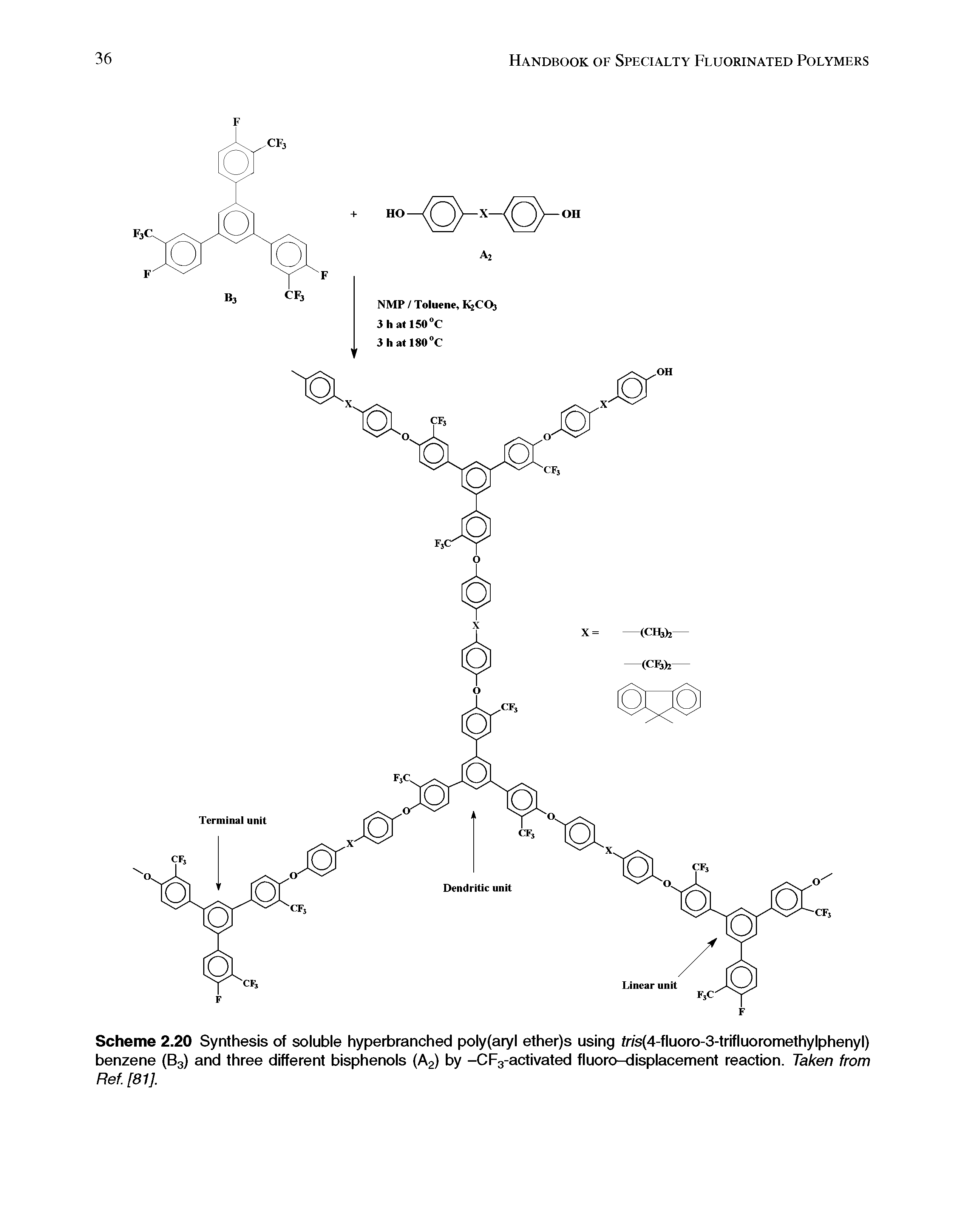 Scheme 2.20 Synthesis of soluble hyperbranched poly(aryl ether)s using fr/s(4-fluoro-3-trifluoromethylphenyl) benzene (63) and three different bisphenols (A2) by -CFa-activated fluoro-displacement reaction. Taken from Ref. [81].