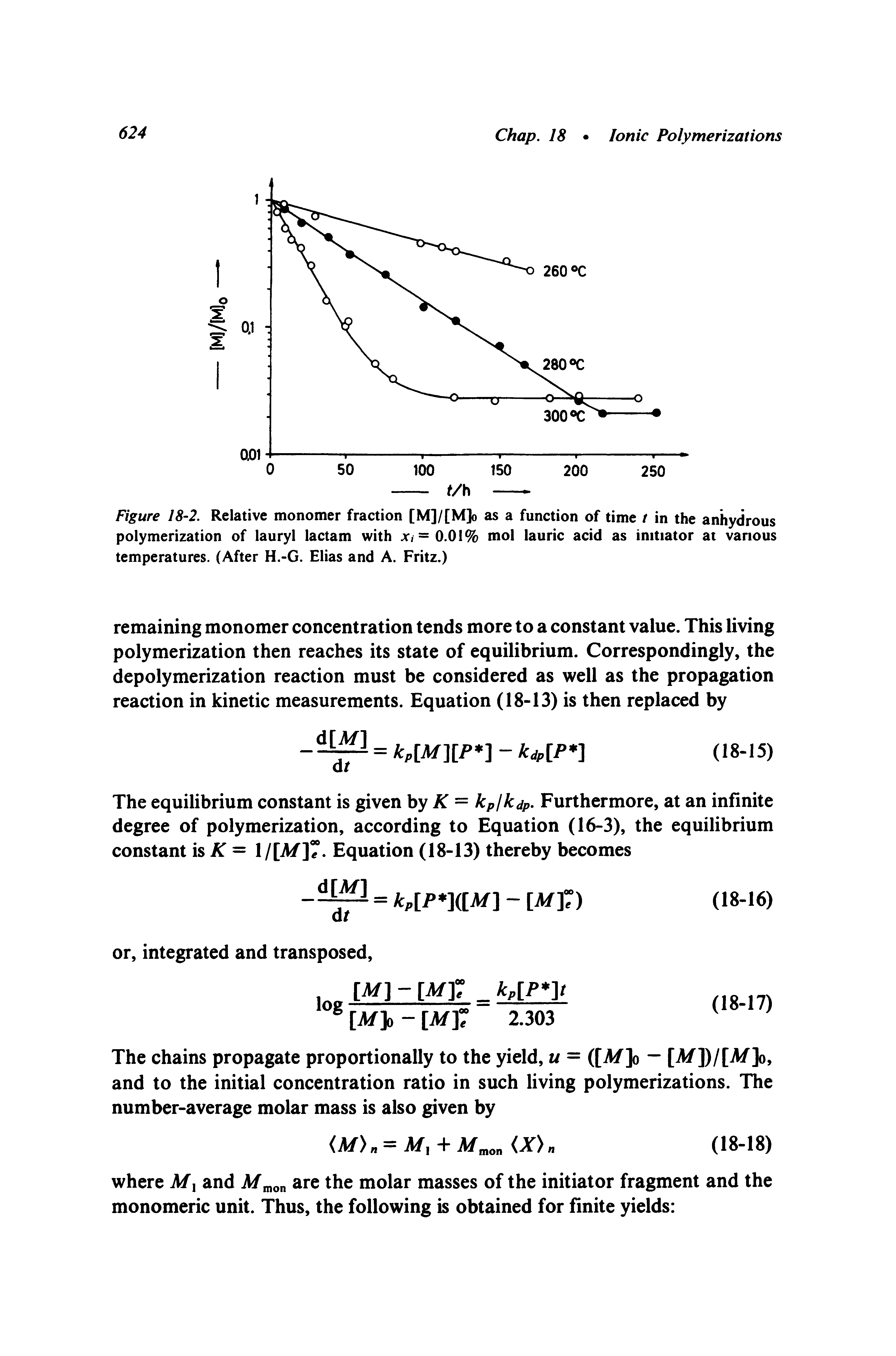 Figure 18-2. Relative monomer fraction [M]/[M]o as a function of time / in the anhydrous polymerization of lauryl lactam with jci=0.01% mol lauric acid as initiator at vanous temperatures. (After H.-G. Elias and A. Fritz.)...