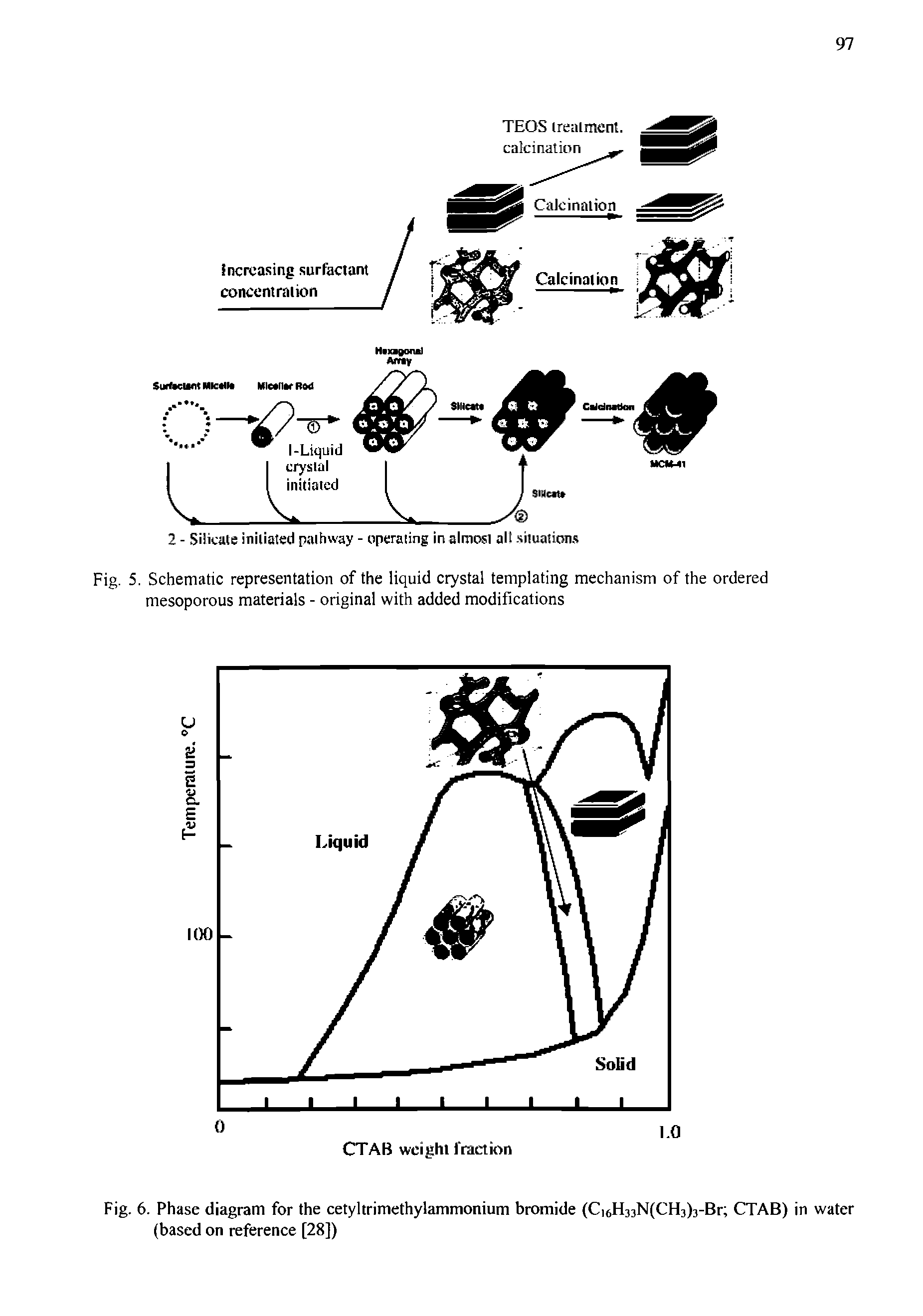 Fig. 5. Schematic representation of the liquid crystal templating mechanism of the ordered mesoporous materials - original with added modifications...
