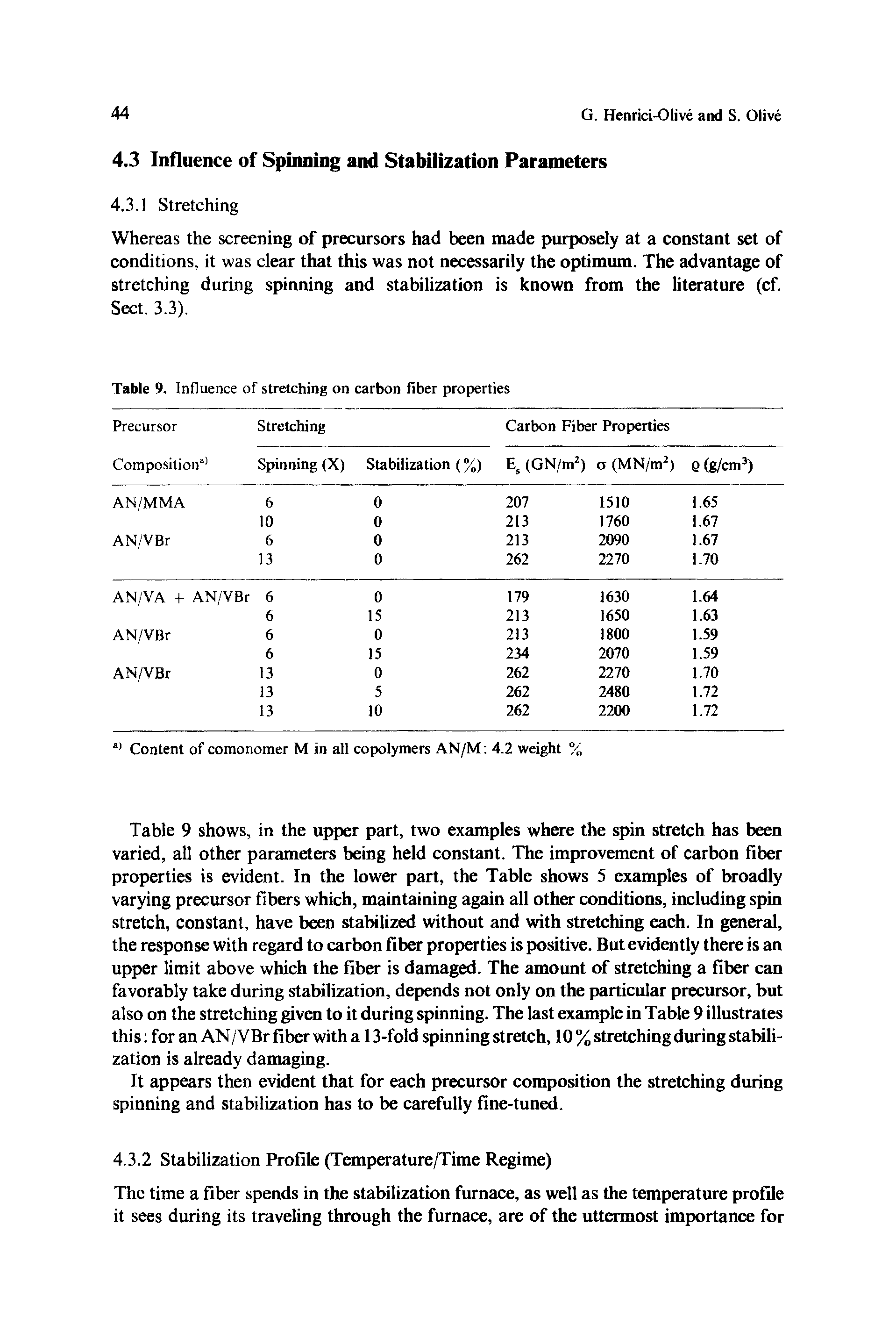 Table 9. Influence of stretching on carbon fiber properties...