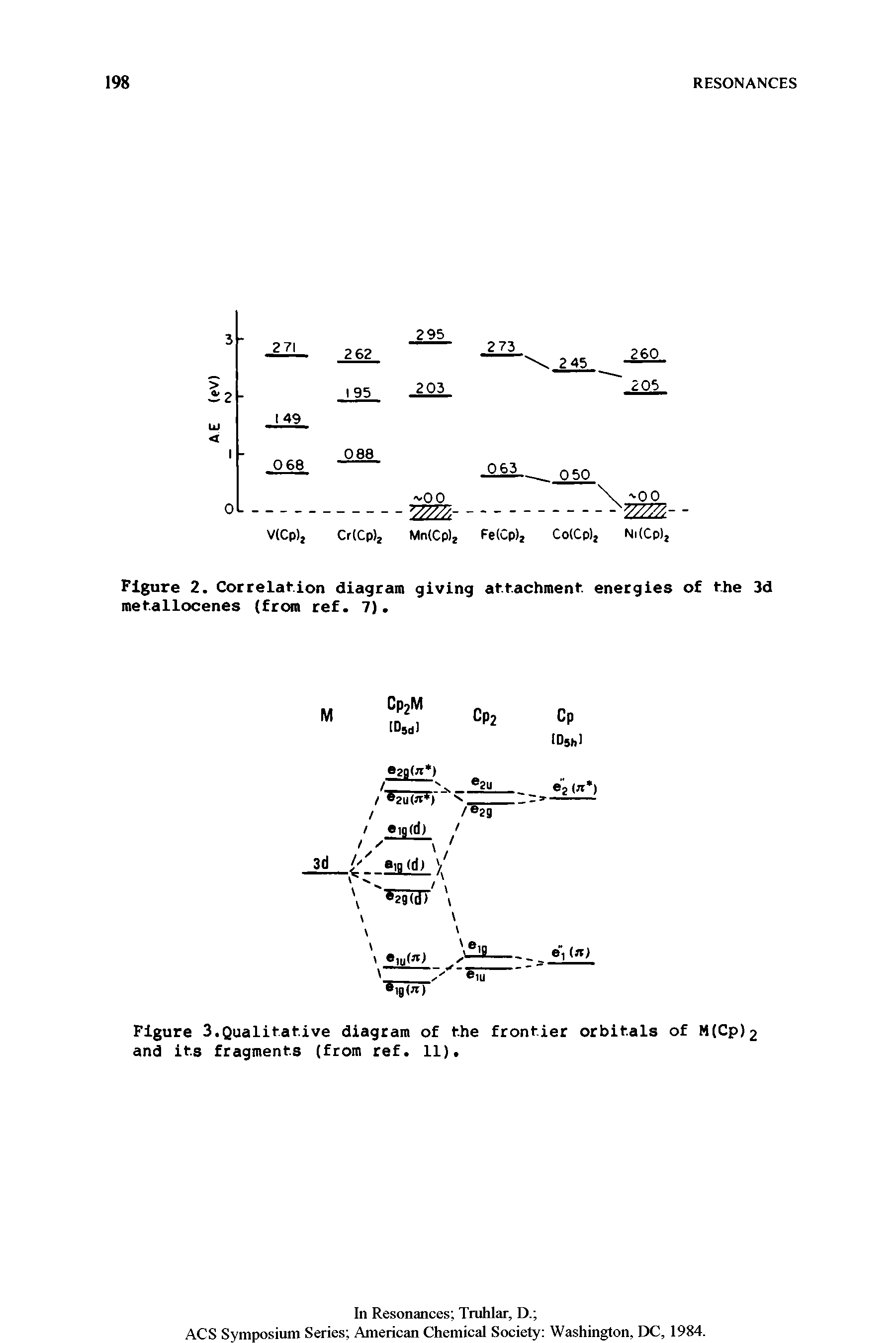 Figure 2. Correlation diagram giving attachment energies of the 3d metallocenes (from ref. 7).