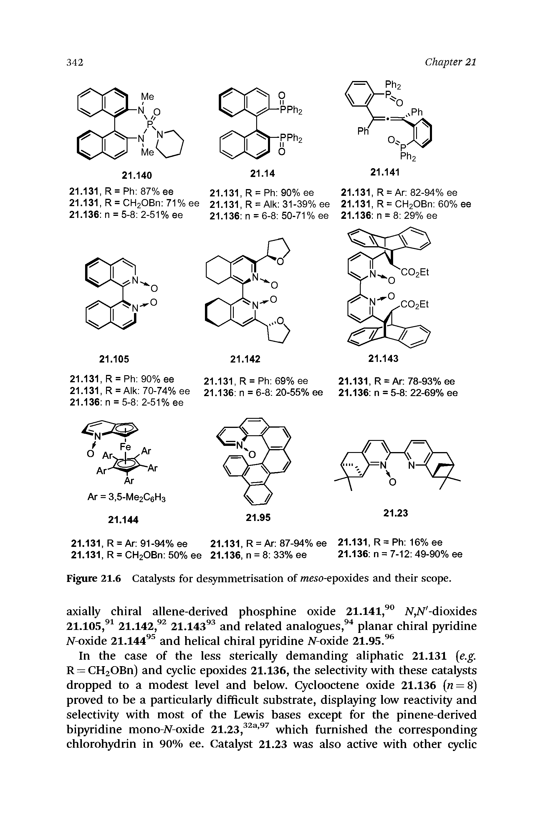 Figure 21.6 Catalysts for desymmetrisation of meso-epoxides and their scope.