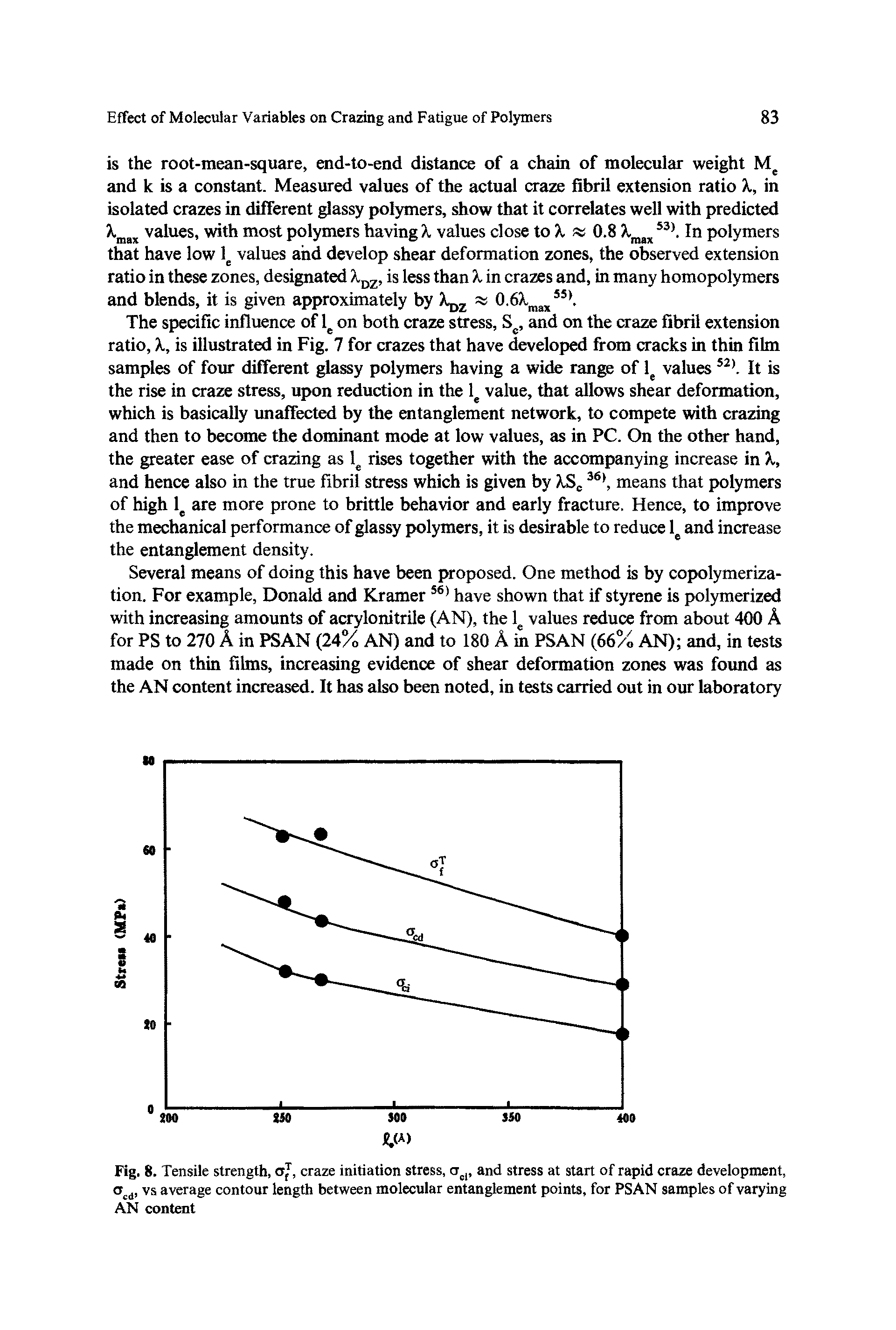 Fig. 8. Tensile strength, aj, craze initiation stress, and stress at start of rapid craze development, vs average contour length between molecular entanglement points, for PSAN samples of varying AN content...