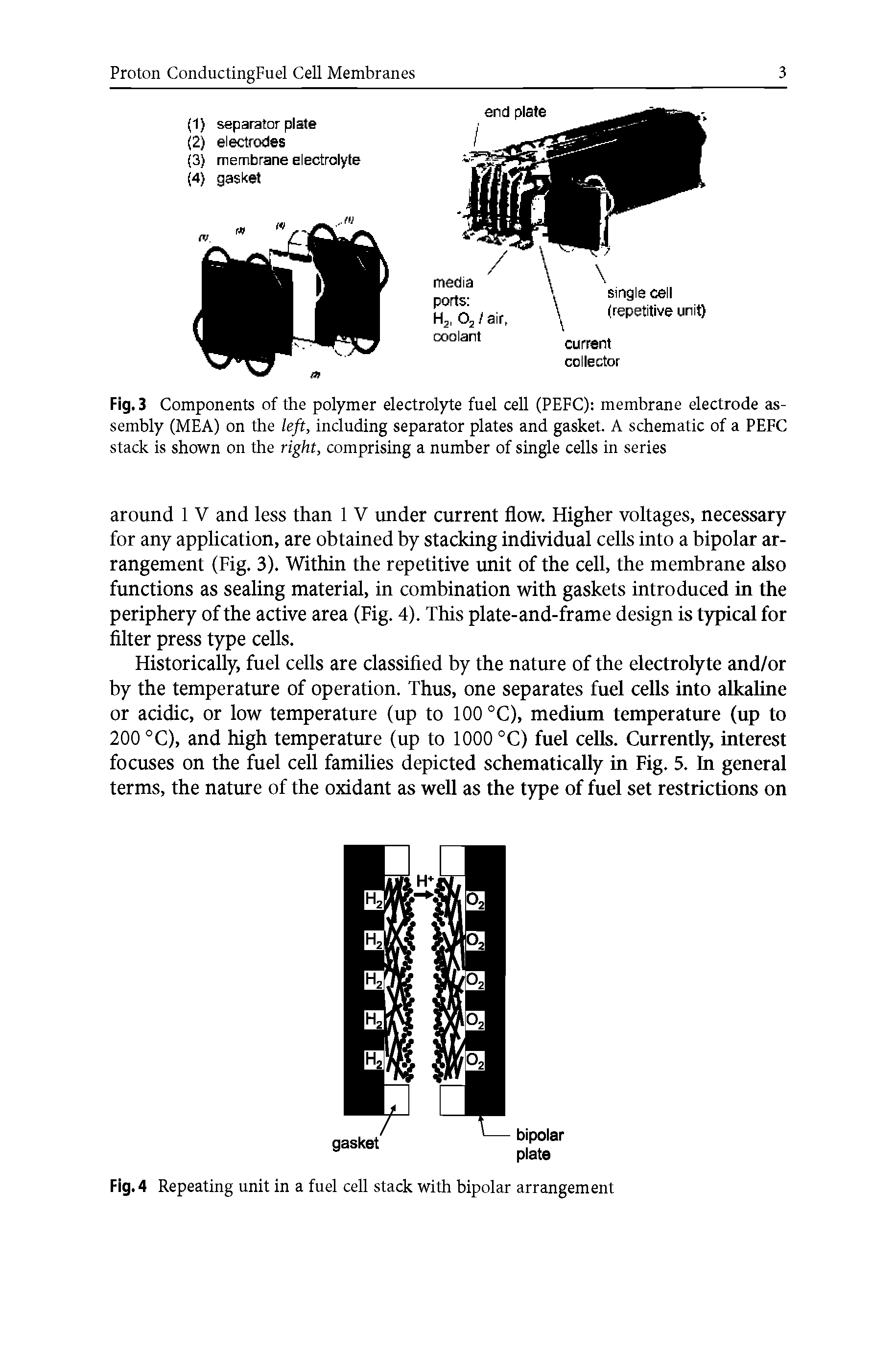 Fig. 4 Repeating unit in a fuel cell stack with bipolar arrangement...