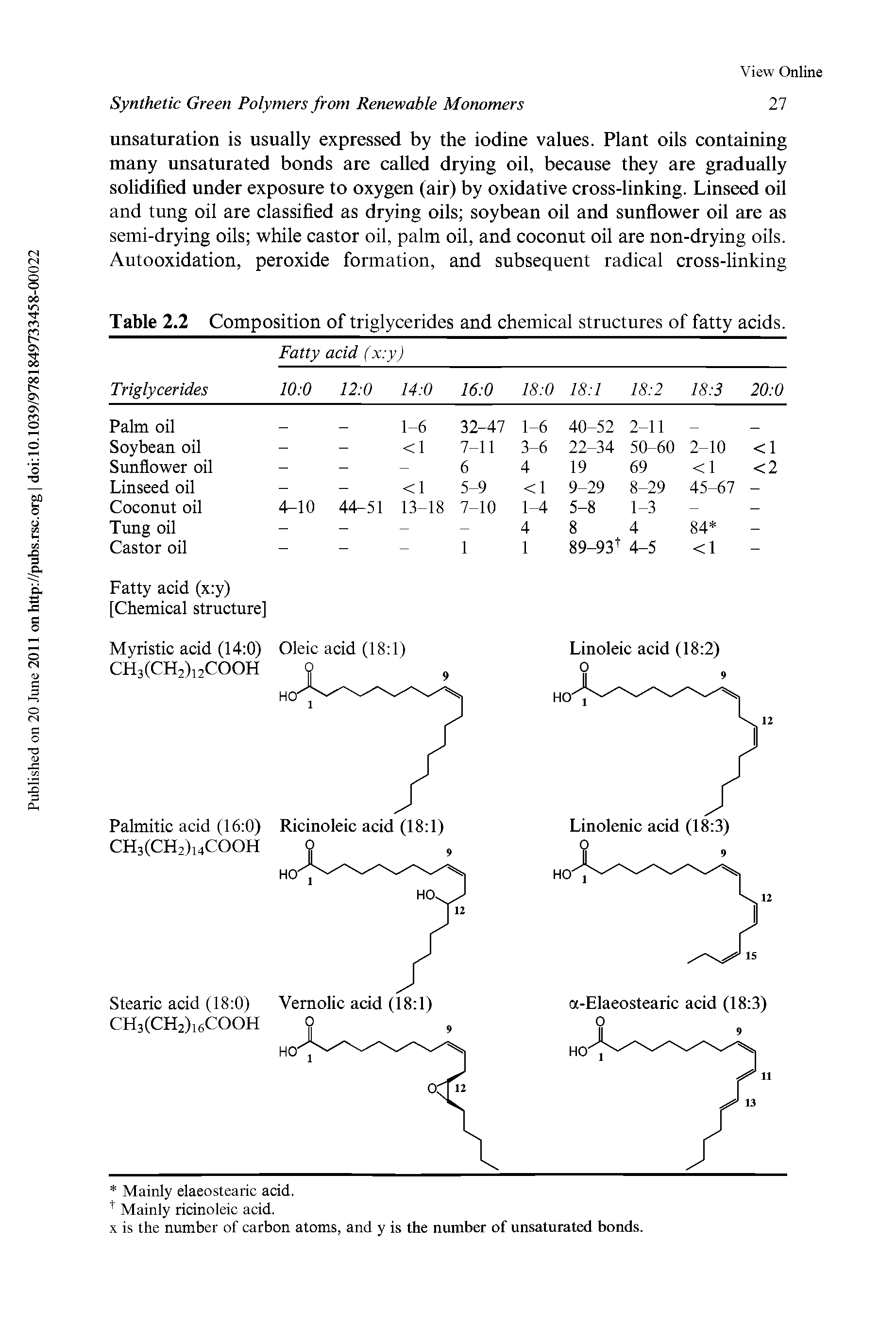 Table 2.2 Composition of triglycerides and chemical structures of fatty acids.