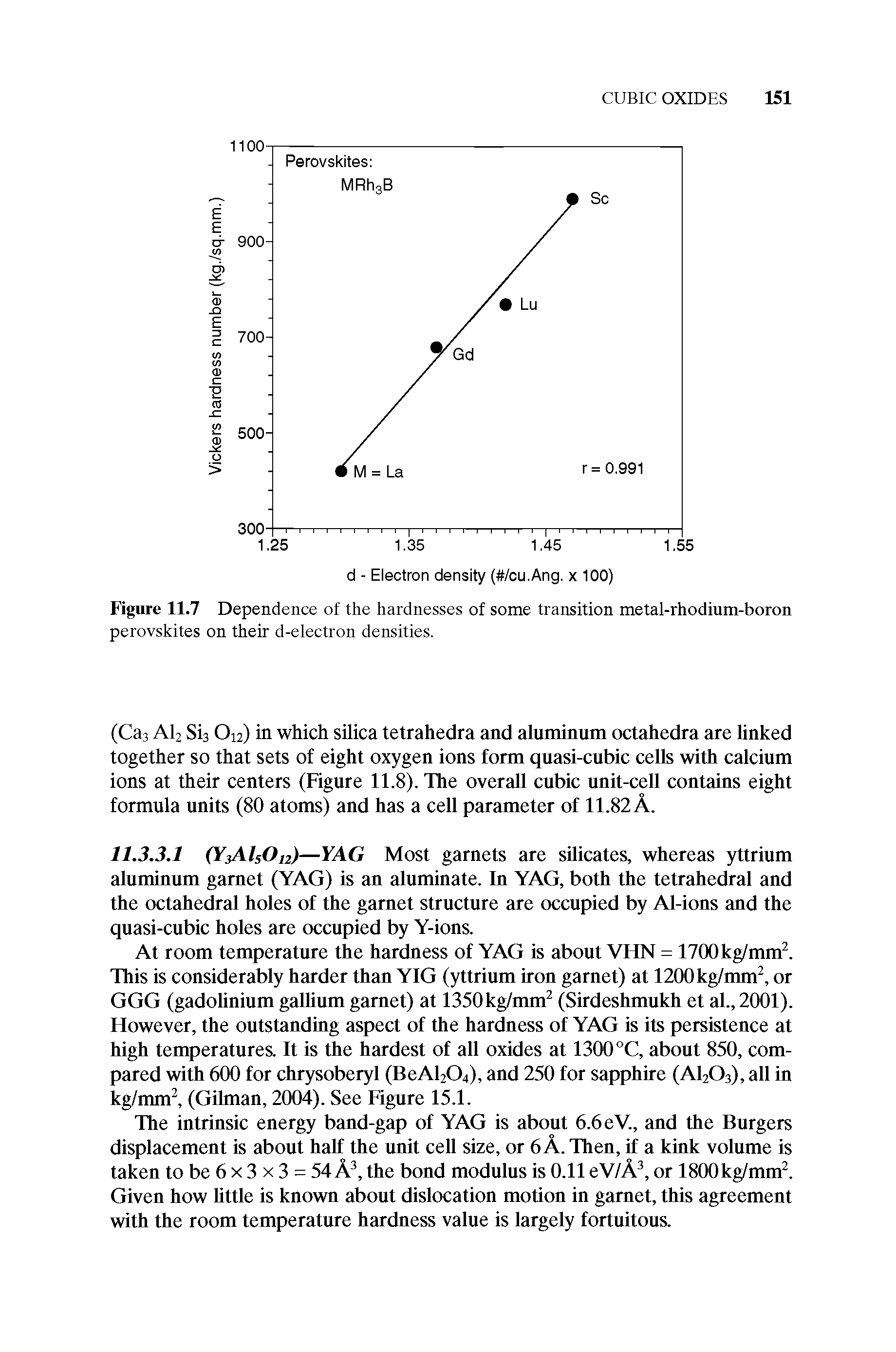 Figure 11.7 Dependence of the hardnesses of some transition metal-rhodium-boron perovskites on their d-electron densities.