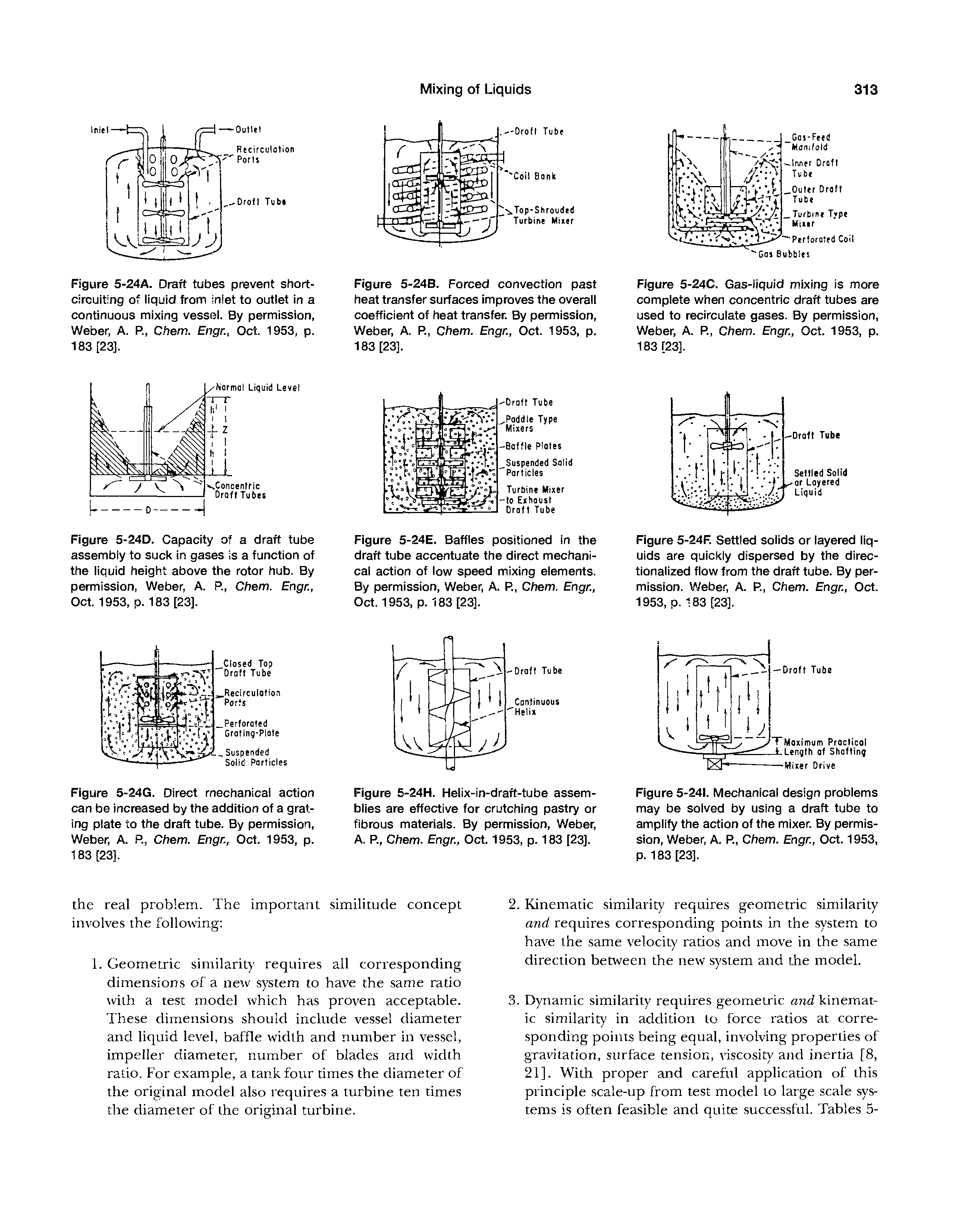 Figure 5-24E. Baffles positioned in the draft tube accentuate the direct mechanical action of low speed mixing elements. By permission, Weber, A. R, Chem. Engr., Oct. 1953, p. 183 [23].