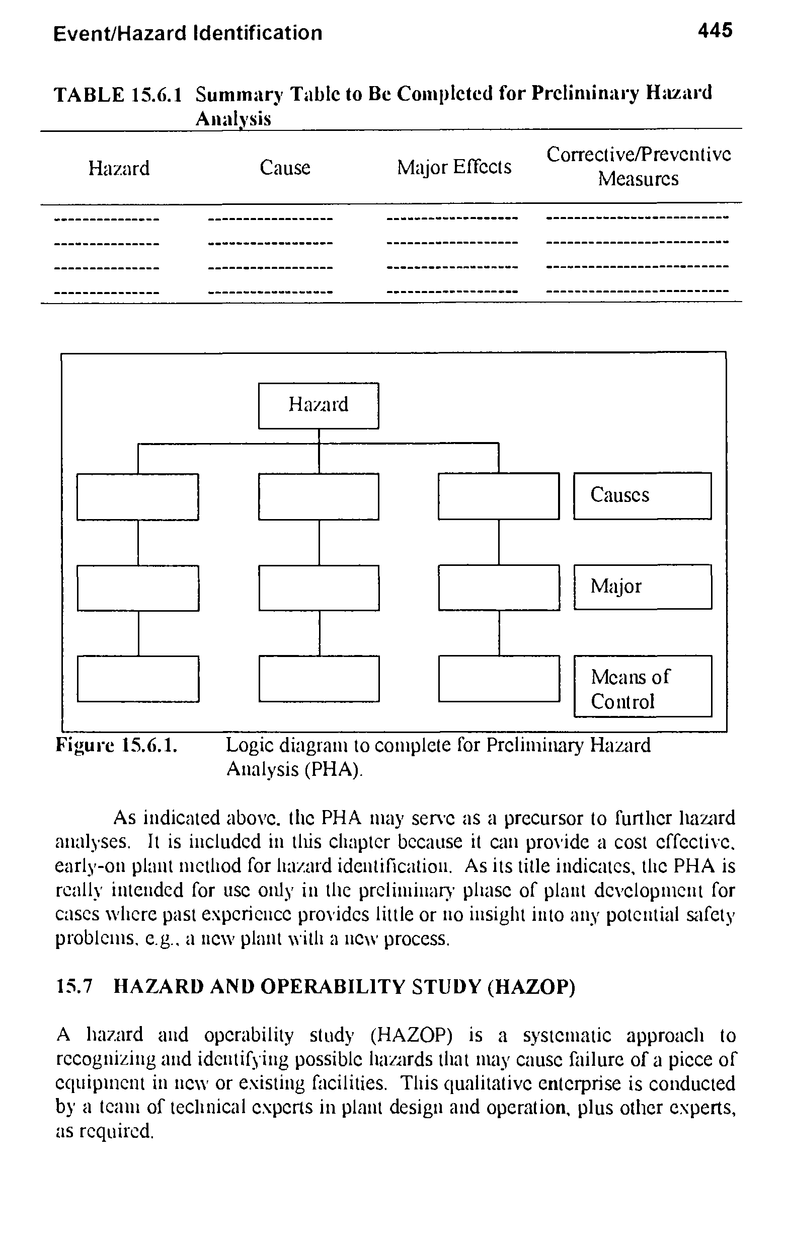 Figure 15.6.1. Logic diagram lo couiplele for Preliminary Hazard Analysis (PHA).