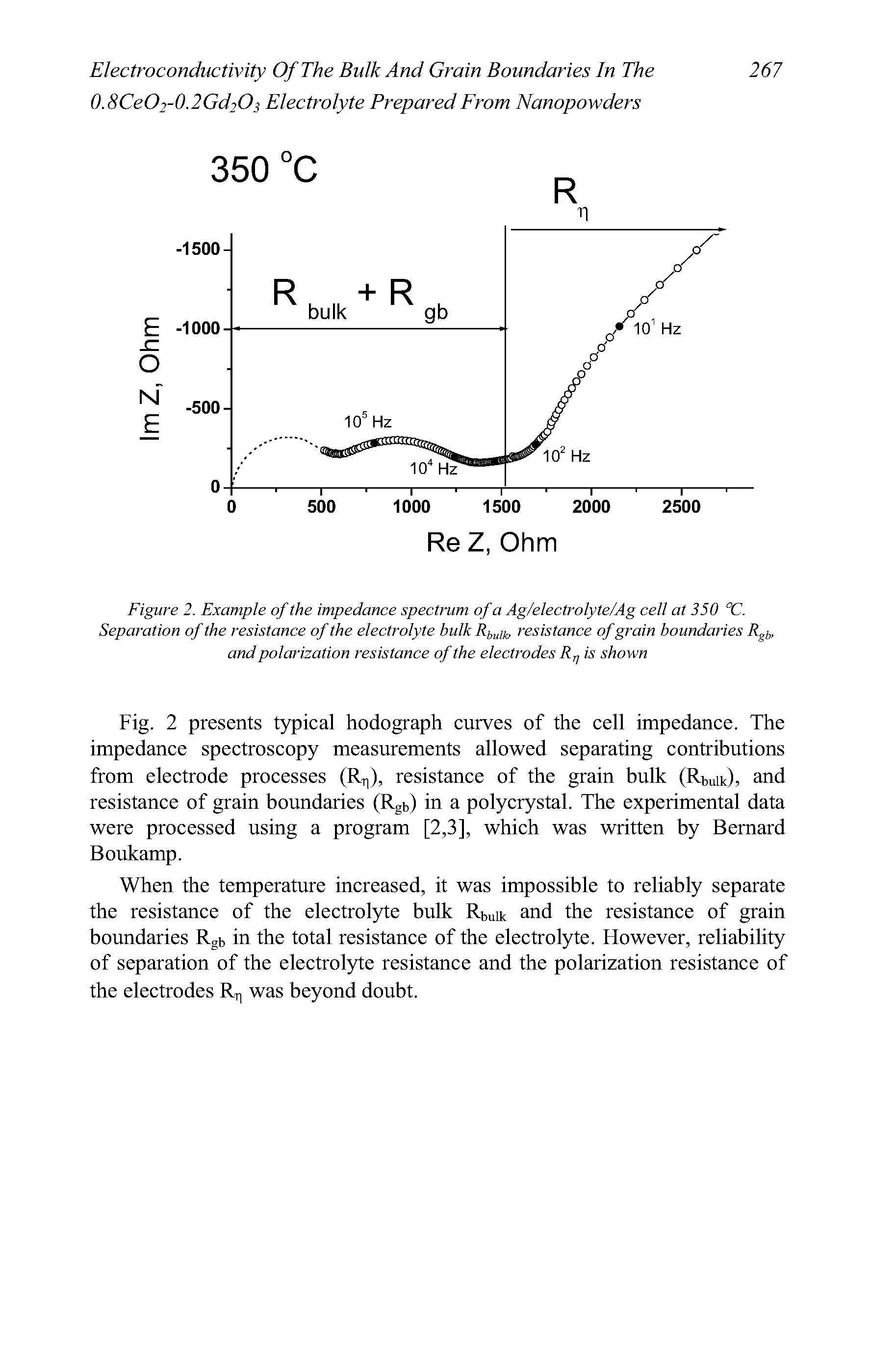 Figure 2. Example of the impedance spectrum of a Ag/electrolyte/Ag cell at 350 °C. Separation of the resistance of the electrolyte bulk R uih resistance of grain boundaries Rgi, and polarization resistance of the electrodes R j is shown...