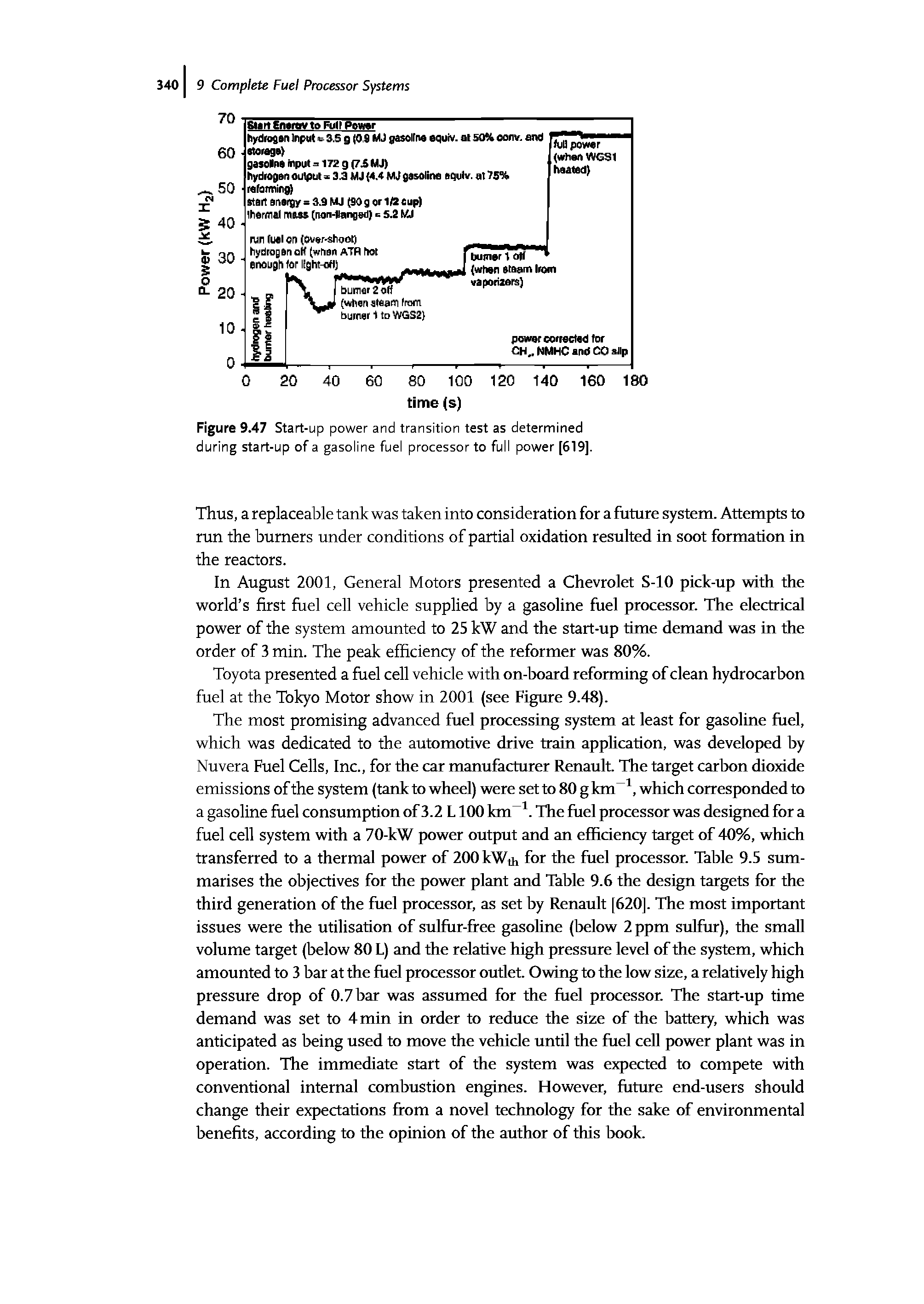 Figure 9.47 Start-up power and transition test as determined during start-up of a gasoline fuel processor to full power [619].