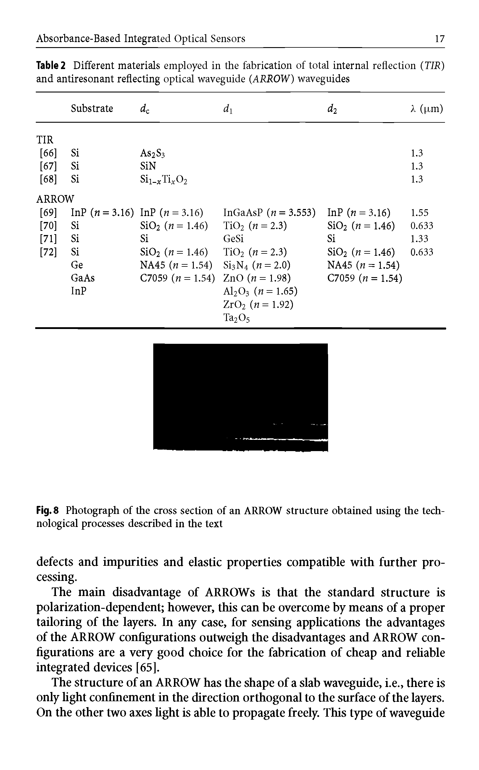 Table 2 Different materials employed in the fabrication of total internal reflection (TIR) and antiresonant reflecting optical waveguide (ARROW) waveguides...