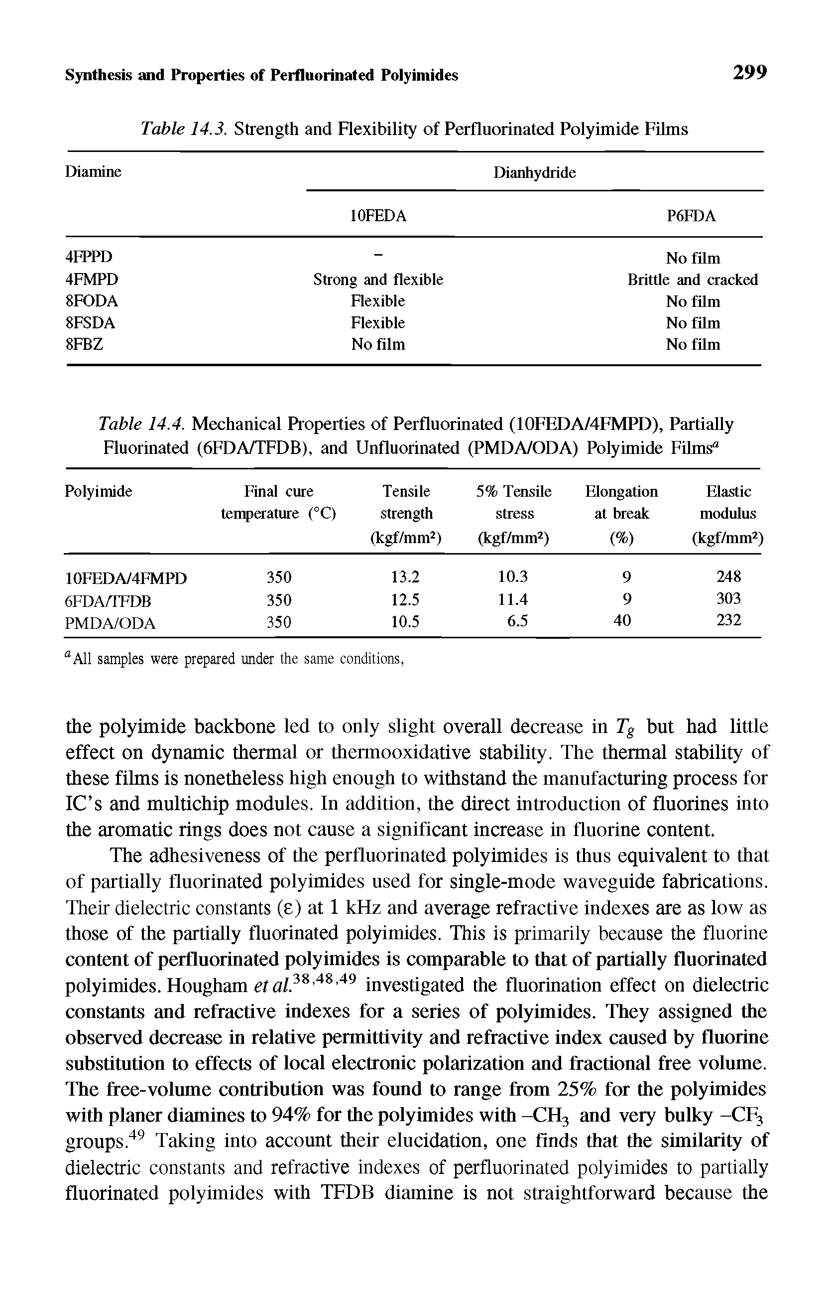 Table 14.4. Mechanical Properties of Perfluorinated (10FEDA/4FMPD), Partially Fluorinated (6FDA/TFDB), and Unfluorinated (PMDA/ODA) Polyimide Films ...