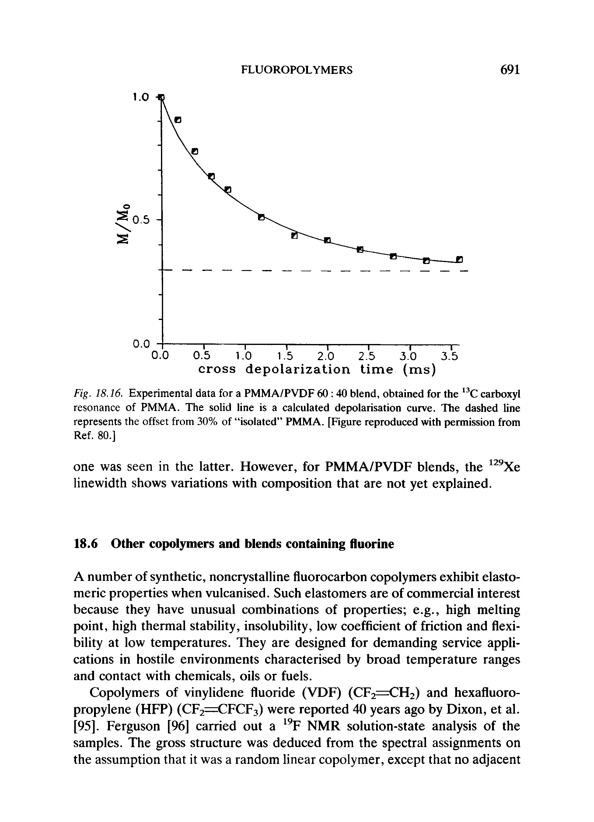 Fig. 18.16. Experimental data for a PMMA/PVDF 60 40 blend, obtained for the carboxyl resonance of PMMA. The solid line is a calculated depolarisation curve. The dashed line represents the offset from 30% of isolated PMMA. [Figure reproduced with permission from Ref. 80.]...