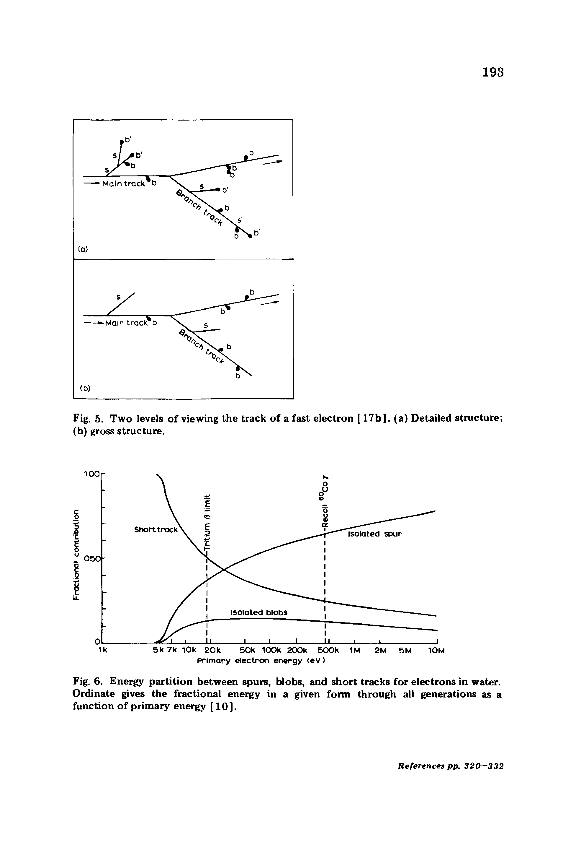 Fig. 6. Energy partition between spurs, blobs, and short tracks for electrons in water. Ordinate gives the fractional energy in a given form through all generations as a function of primary energy [10].