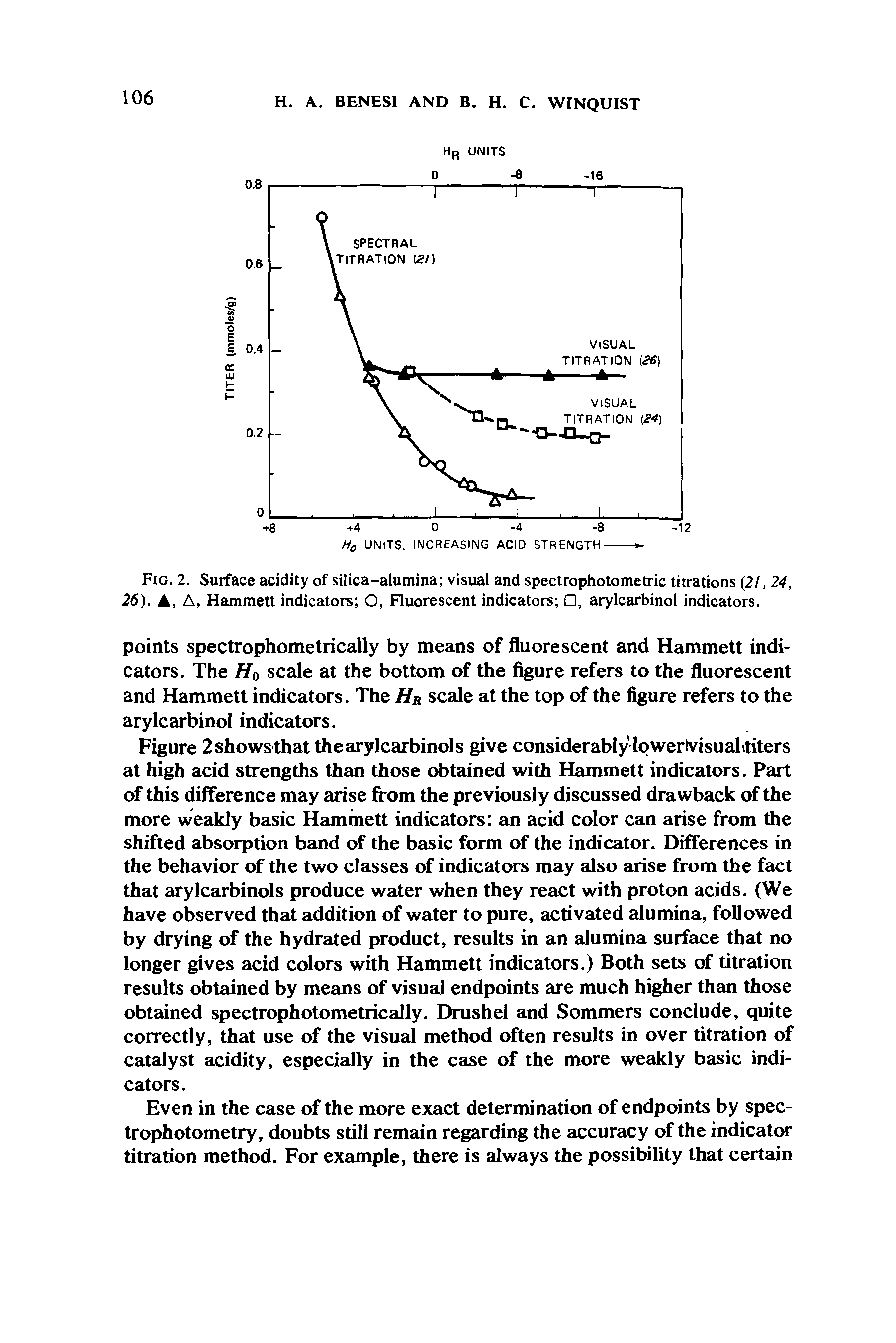 Fig. 2. Surface acidity of silica-alumina visual and spectrophotometric titrations (21, 24, 26). , A, Hammett indicators O, Fluorescent indicators , arylcarbinol indicators.