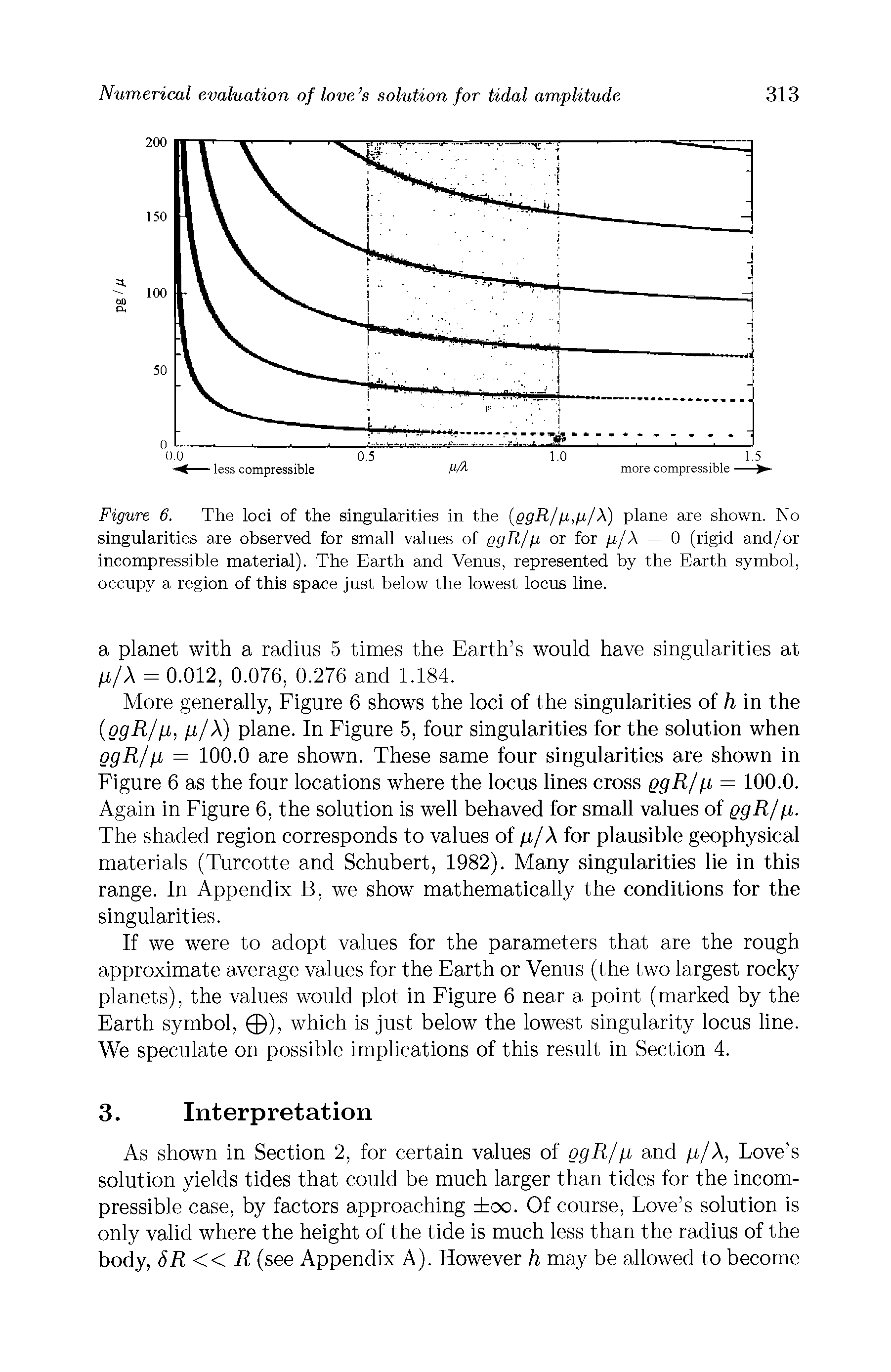 Figure 6. The loci of the singularities in the (ggR/g,p,/A) plane are shown. No singularities are observed for small values of ggR/g. or for g/A = 0 (rigid and/or incompressible material). The Earth and Venus, represented by the Earth symbol, occupy a region of this space just below the lowest locus line.