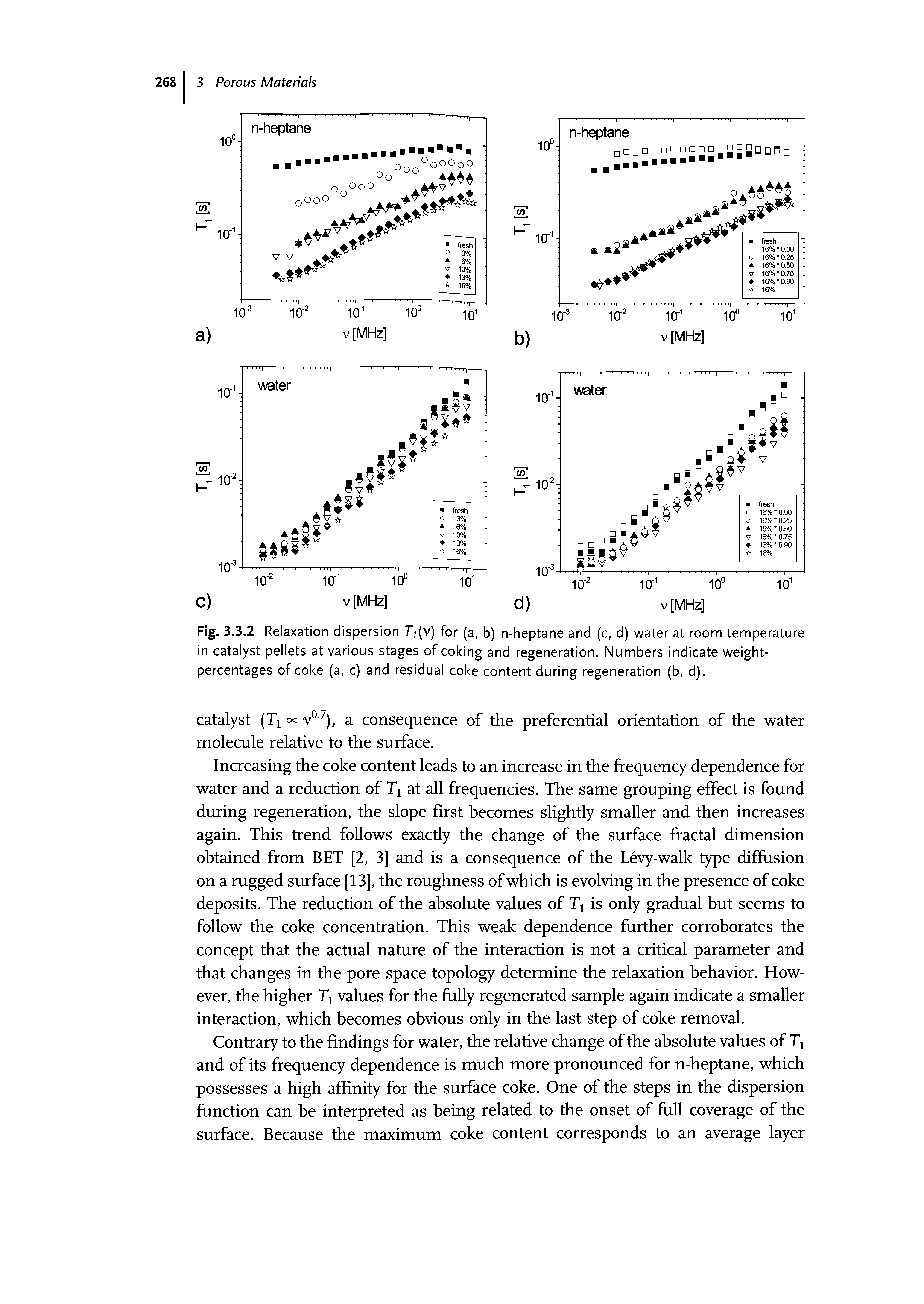 Fig. 3.3.2 Relaxation dispersion T7(v) for (a, b) n-heptane and (c, d) water at room temperature in catalyst pellets at various stages of coking and regeneration. Numbers indicate weight-percentages of coke (a, c) and residual coke content during regeneration (b, d).