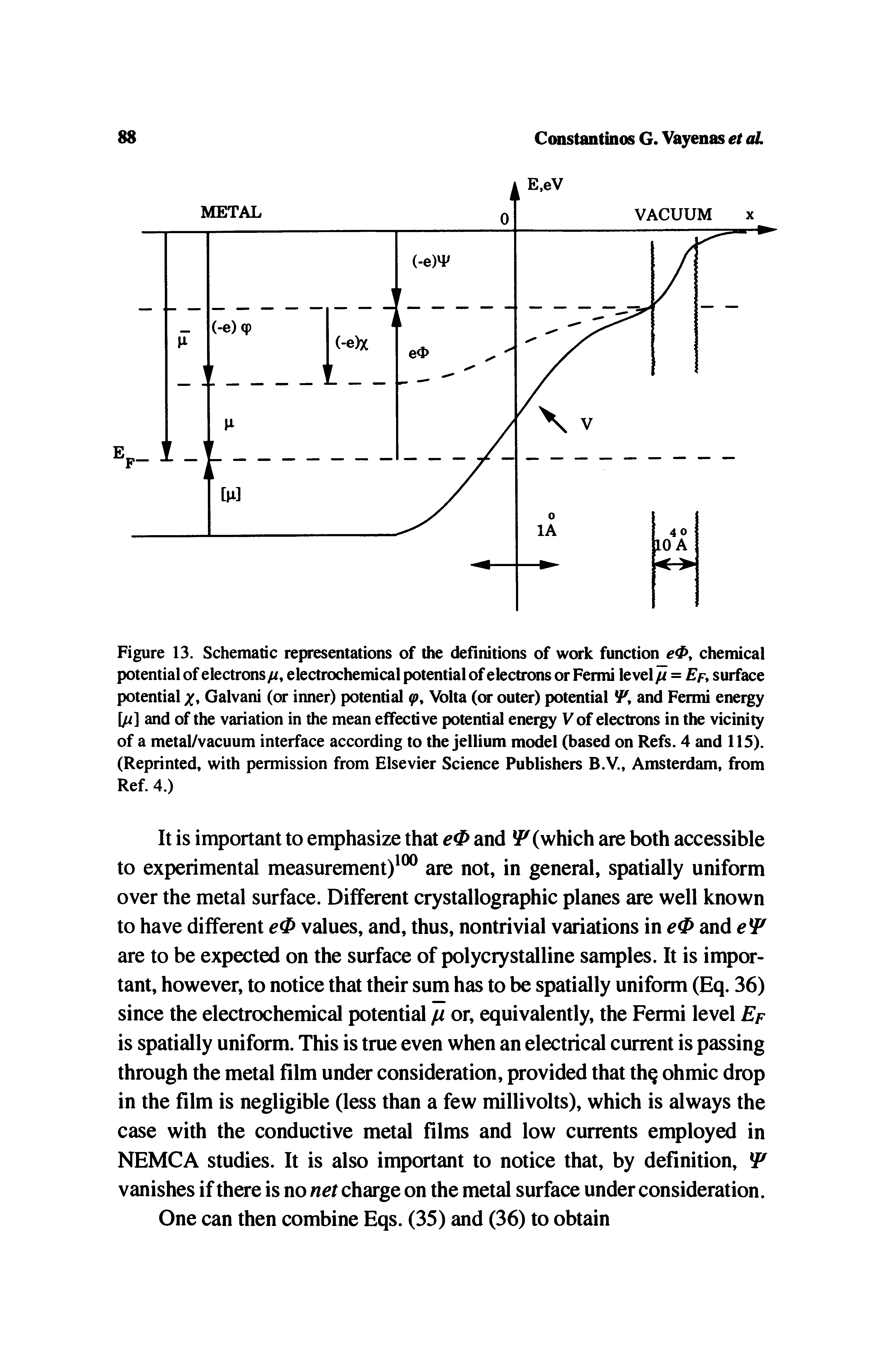 Figure 13. Schematic representations of the definitions of work function chemical potential of electrons//, electrochemical potential of electrons or Fermi level// = surface...