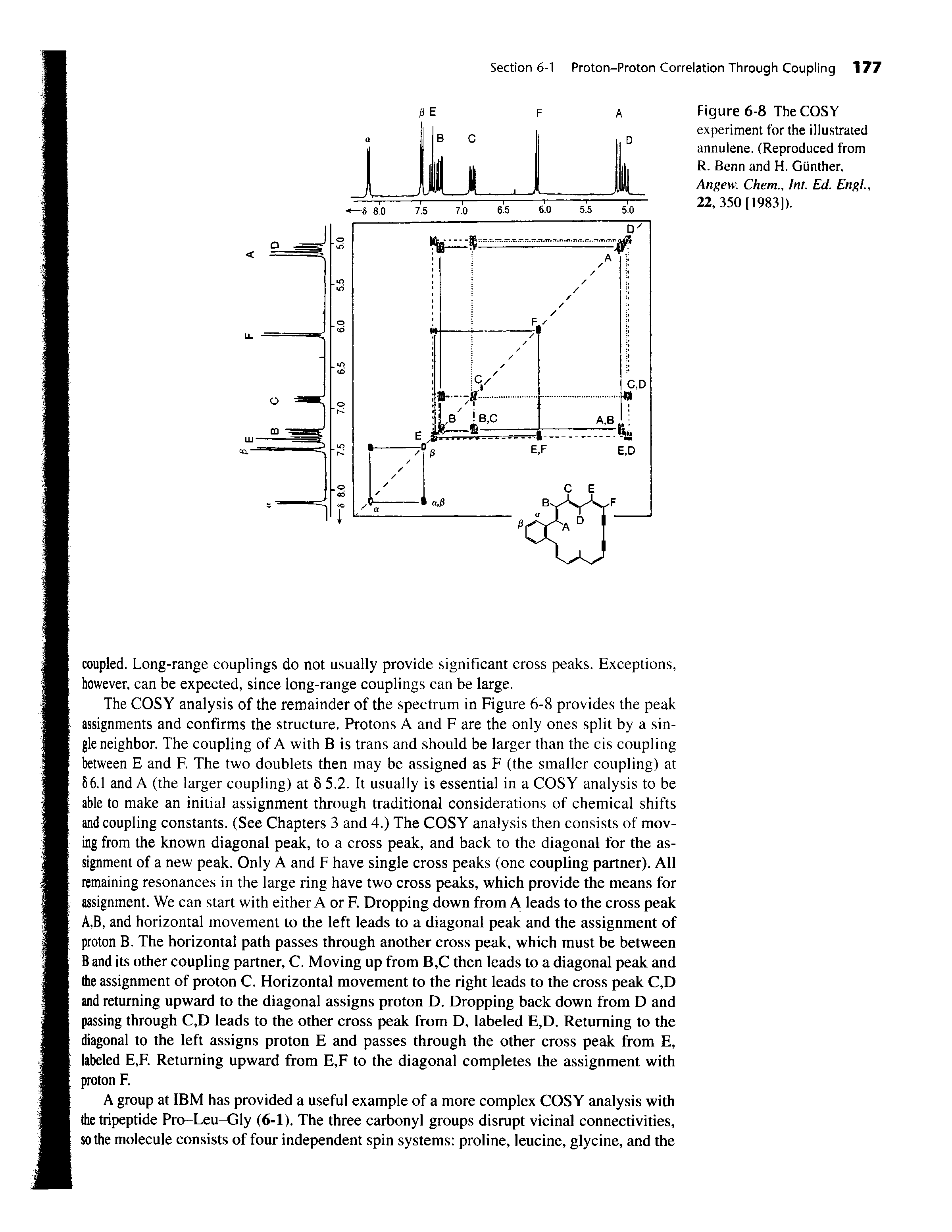 Figure 6-8 The COSY experiment for the illustrated annulene. (Reproduced from R. Benn and H. Gunther, Angew. Chem., Jnt. Ed. Engl, 22, 350(19831).