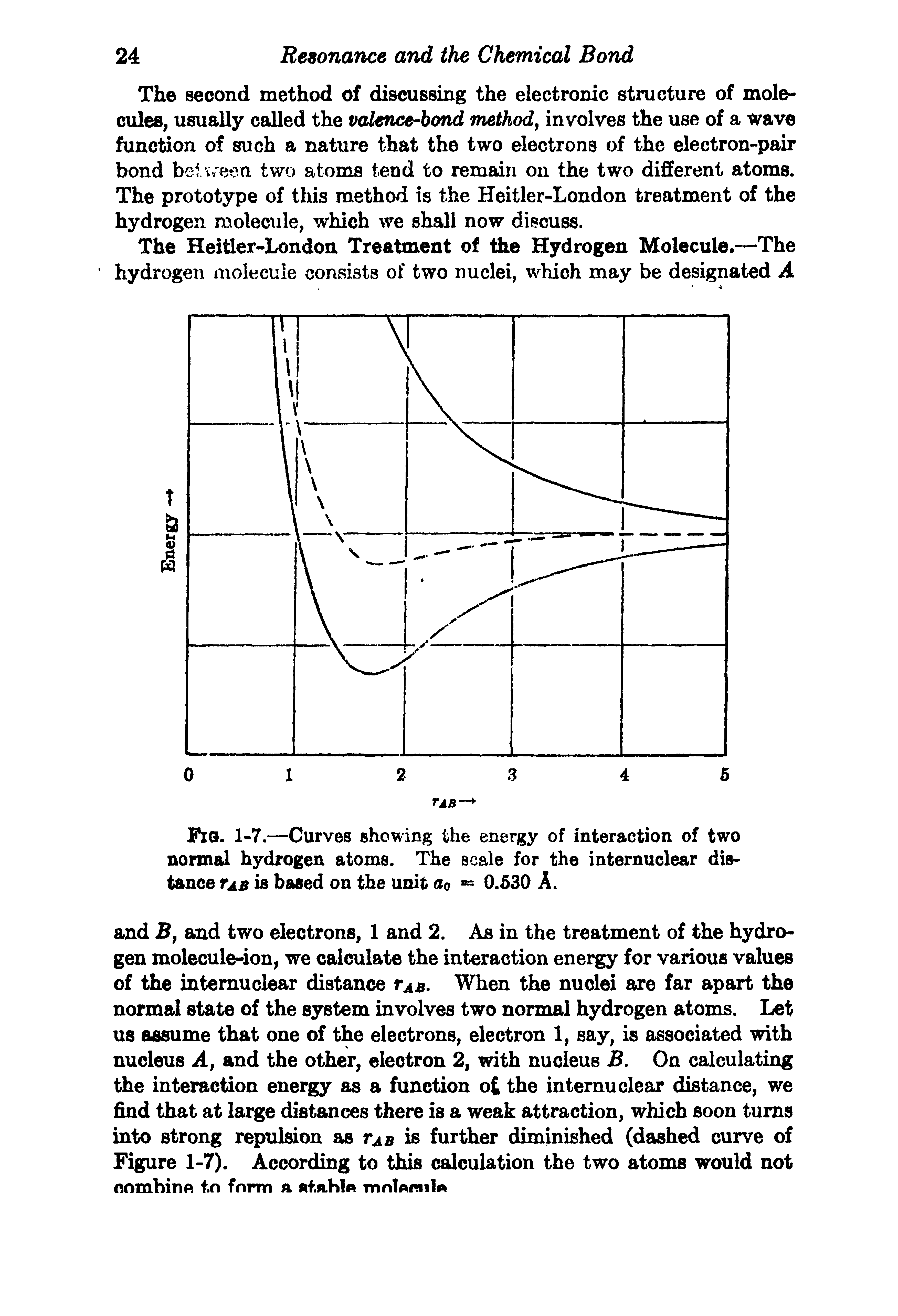 Fig. 1-7.—Curves showing the energy of interaction of two normal hydrogen atoms. The scale for the internuclear distance Tab is based on the unit a0 = 0.530 A.