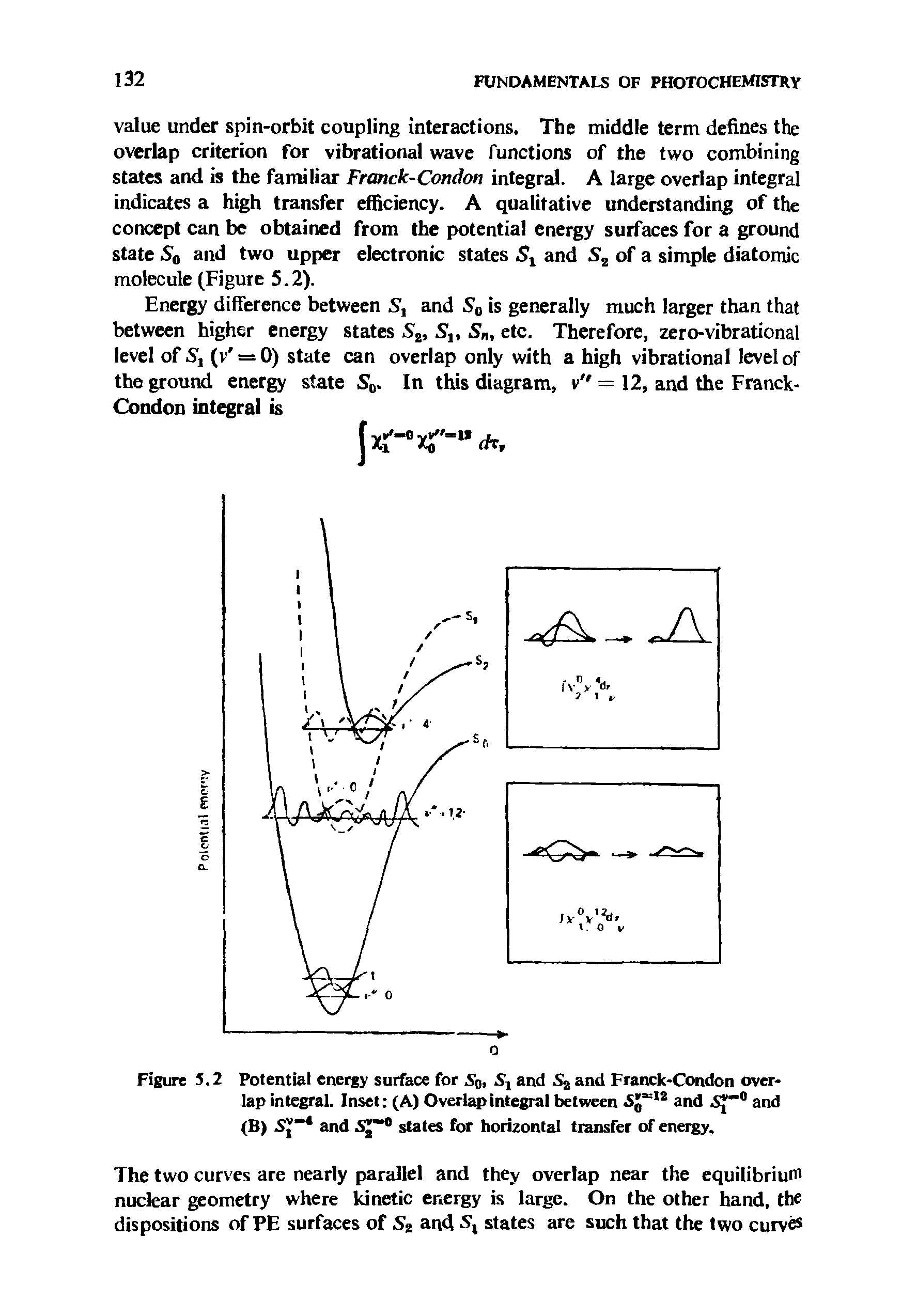 Figure 5.2 Potential energy surface for So, S, and S2 and Franck-Condon overlap integral. Inset (A) Overlap integral between AJ 12 and SJ""° and (B) Sj and SJ ° states for horizontal transfer of energy.