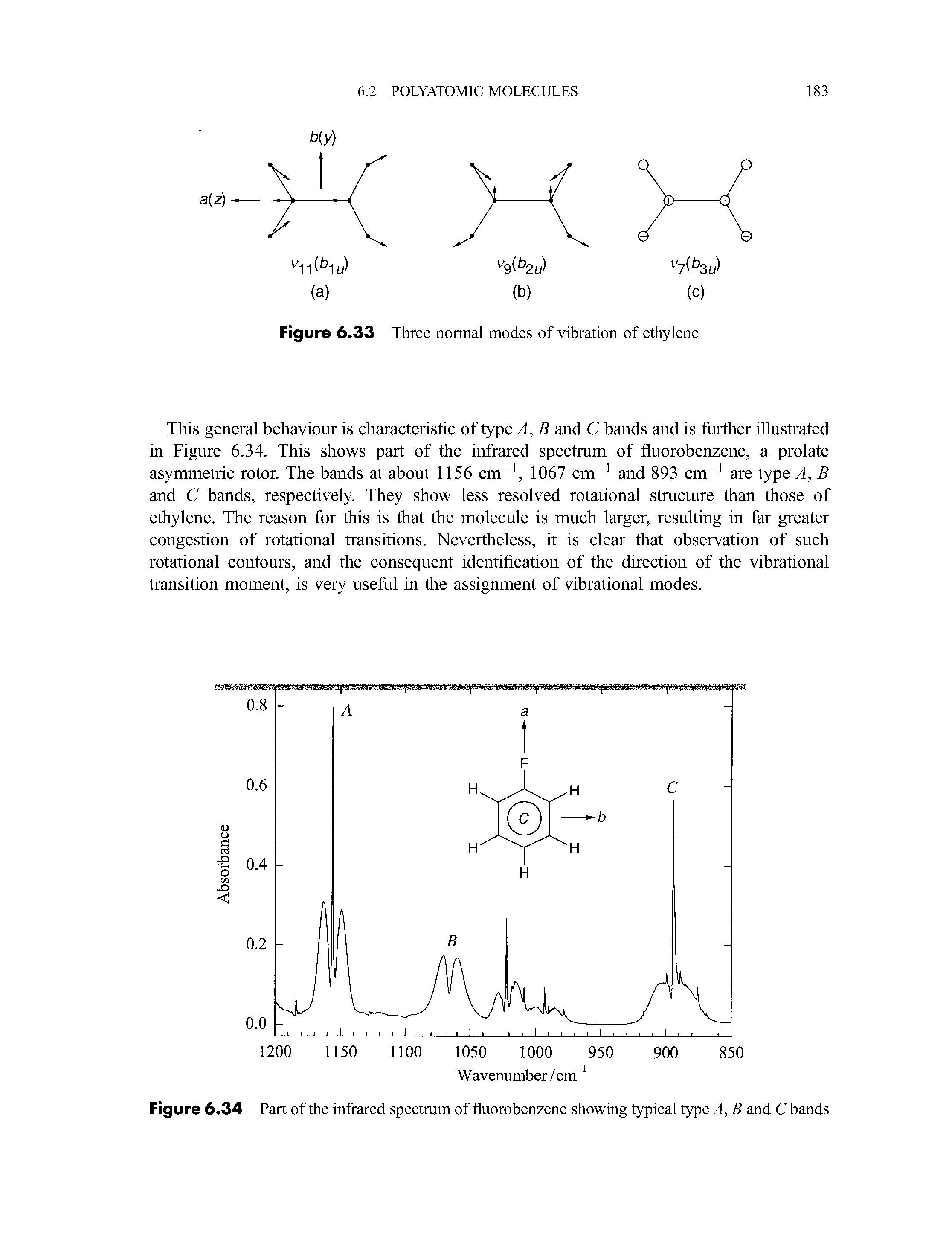 Figure 6.33 Three normal modes of vibration of ethylene...