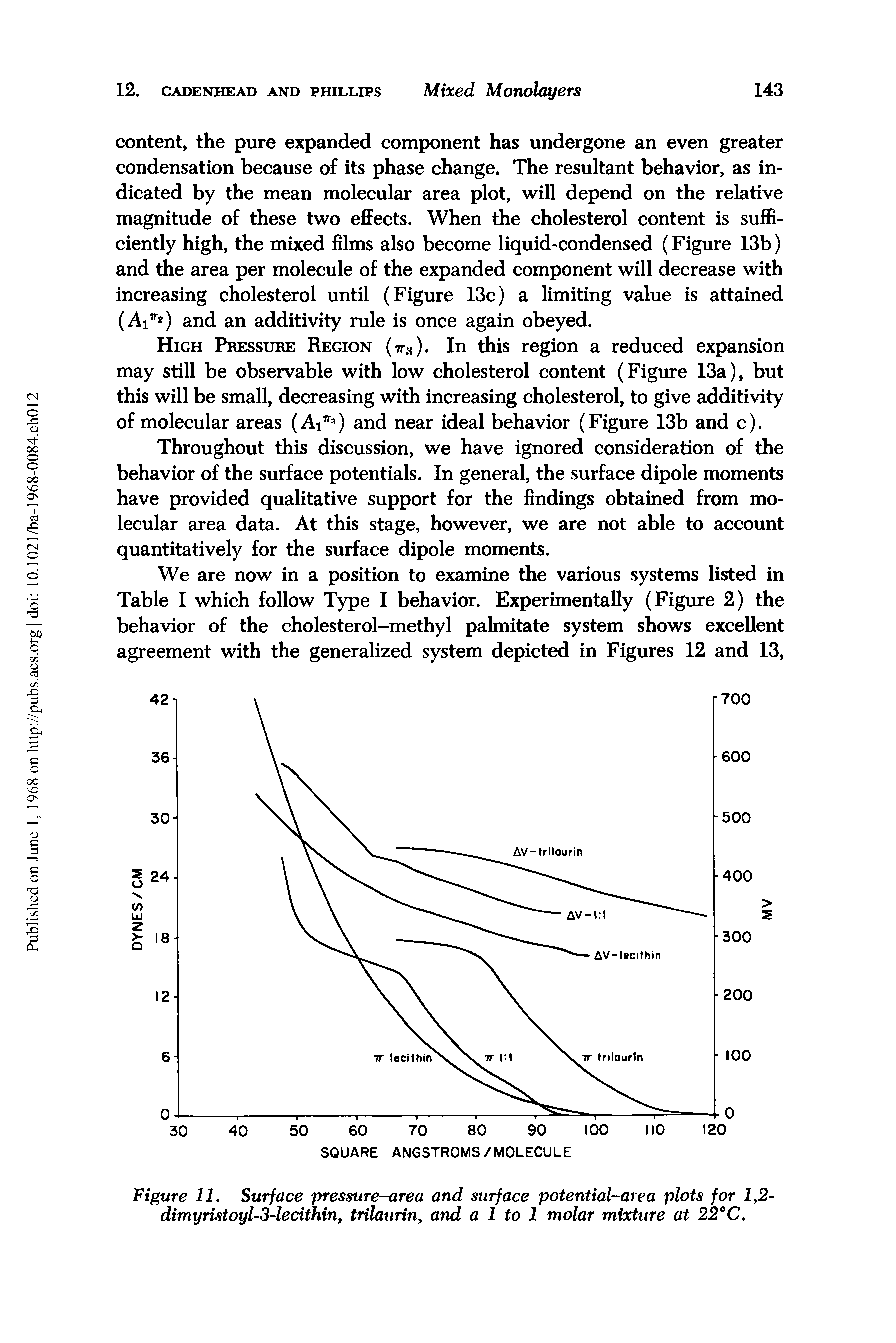 Figure II. Surface pressure-area and surface potential-area plots for 1,2-dimyristoyl-3-lecithin, trilaurin, and a 1 to 1 molar mixture at 22°C.