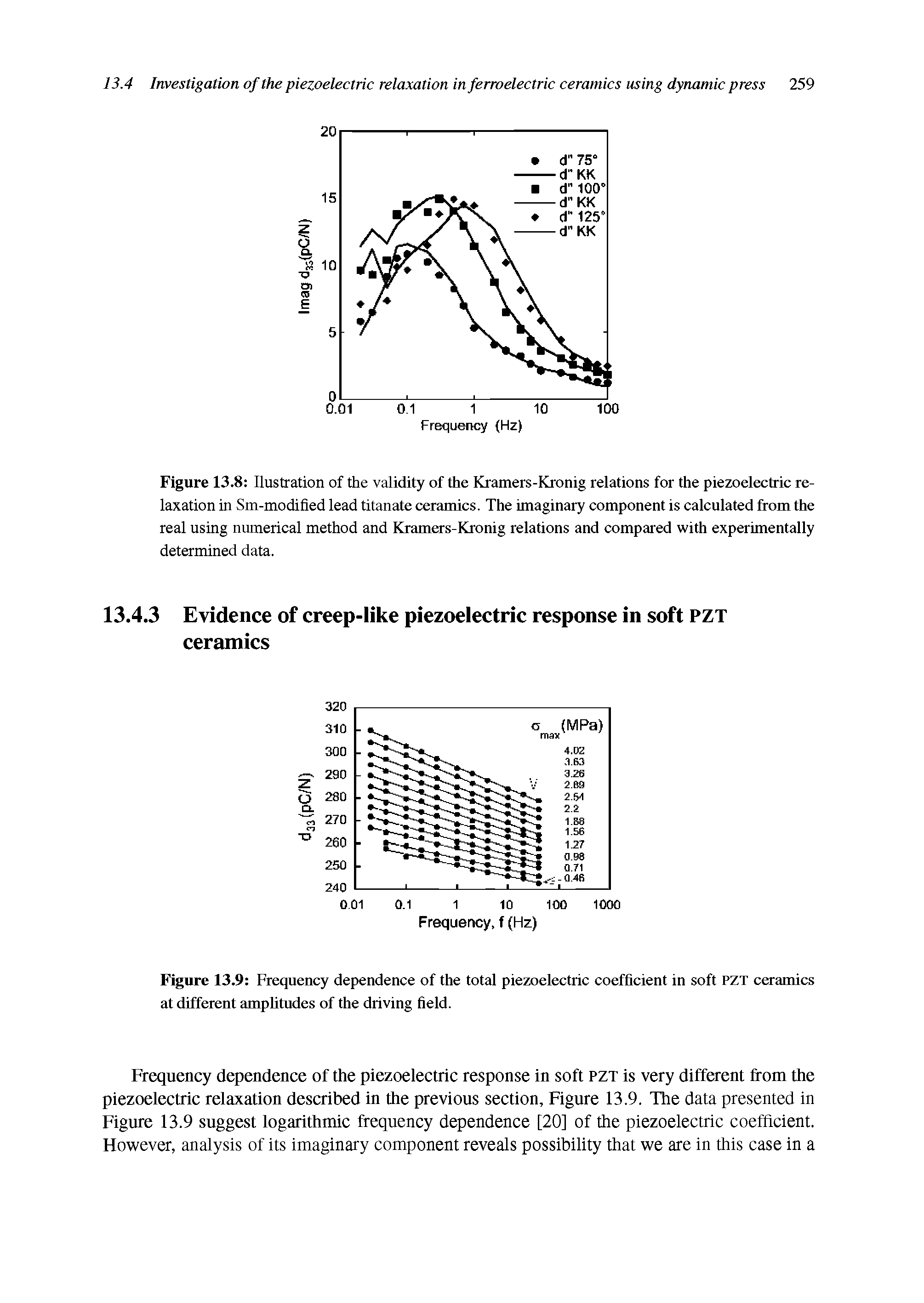 Figure 13.9 Frequency dependence of the total piezoelectric coefficient in soft PZT ceramics at different amplitudes of the driving field.