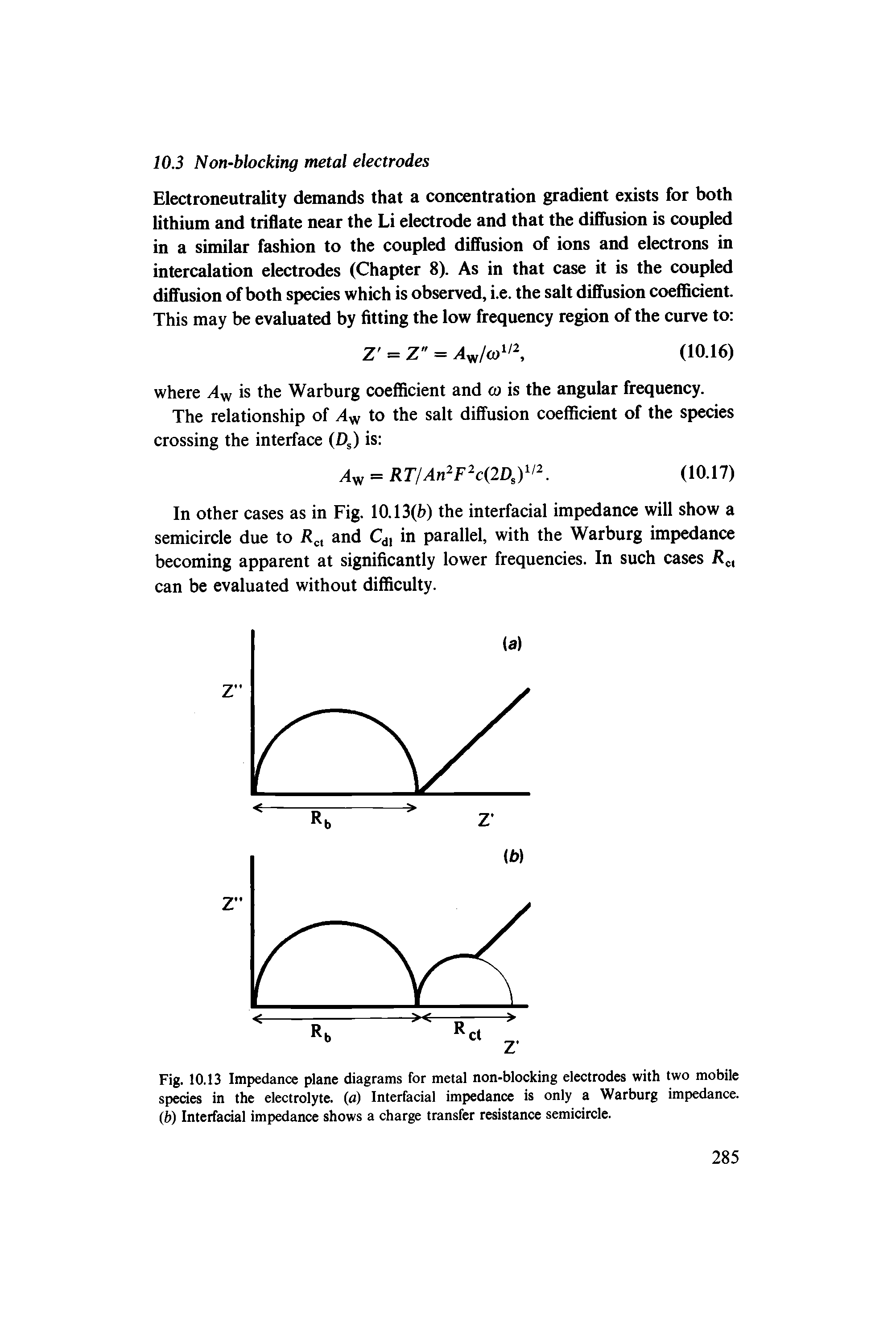 Fig. 10.13 Impedance plane diagrams for metal non-blocking electrodes with two mobile species in the electrolyte, (a) Interfacial impedance is only a Warburg impedance. (b) Interfacial impedance shows a charge transfer resistance semicircle.