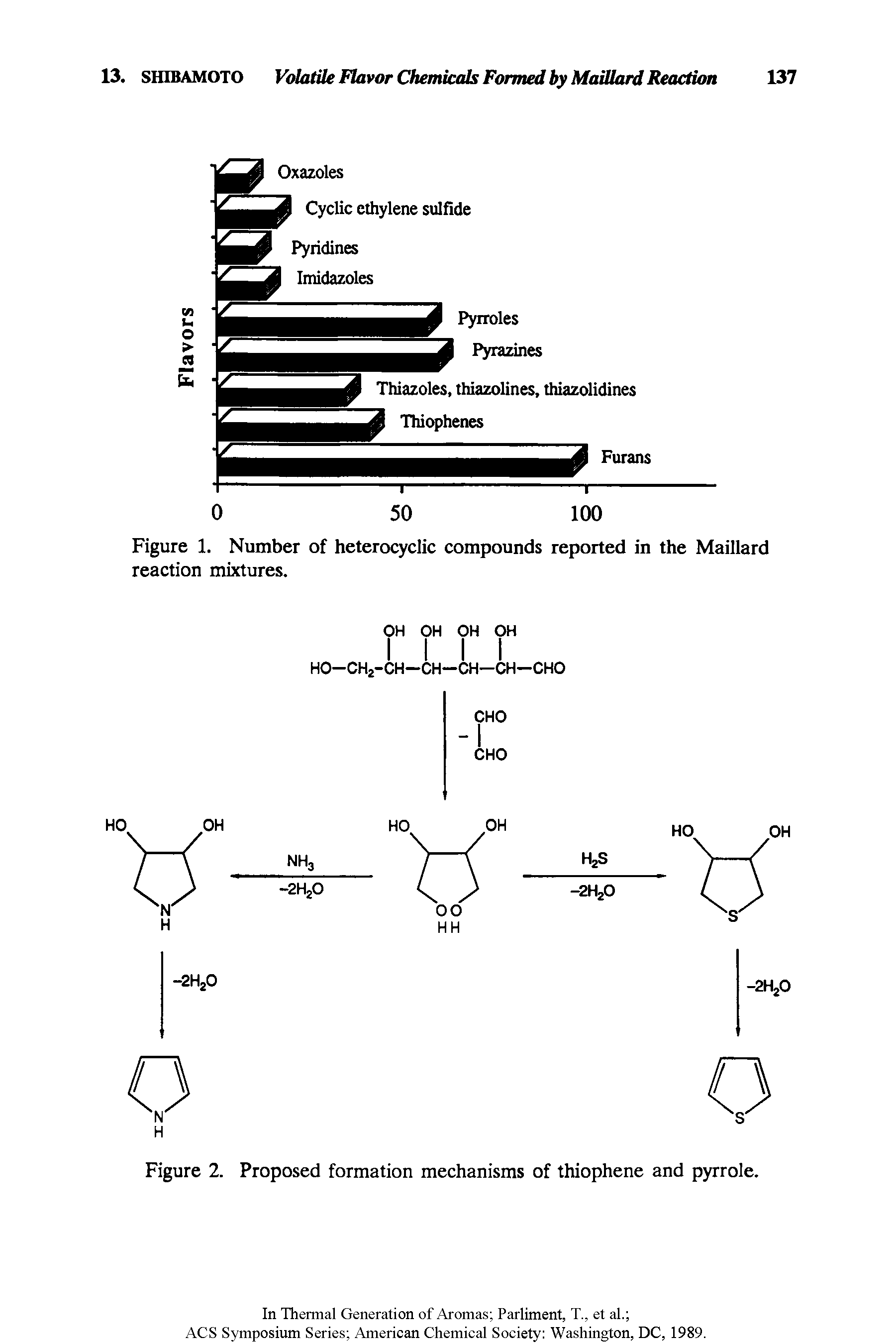 Figure 1. Number of heterocyclic compounds reported in the Maillard reaction mixtures.