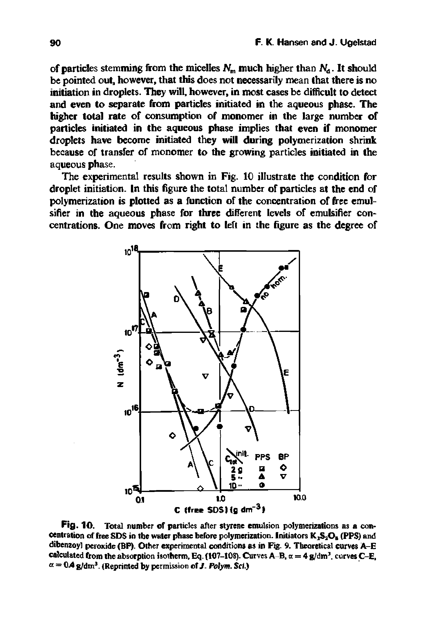 Fig. 10. Total number of panicles after styrene emulsion polymerizations as a concentration of free SD in the water phase before polymerization, initiators K,S20b (PPS) and dibenzoyl peroxide (BP). Other experimental conditions as in Fig. 9. Theoretical curves A-E calculated from the absorption isotherm, Eq. (107-108). Curves A-B, a = 4 g/dm . curves C-E, a = OA g/dm. (Reprinted by permission of J. Polym. Sci.)...