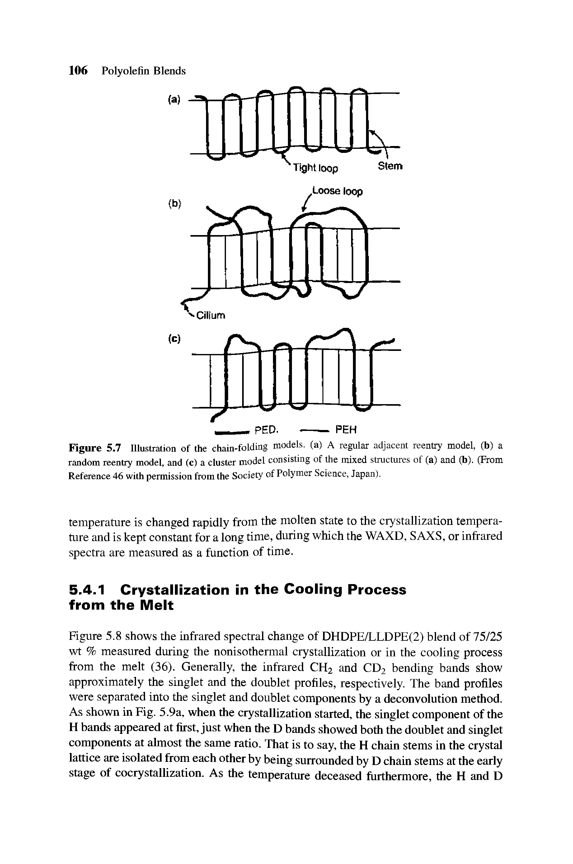 Figure 5.7 Illustration of the chain-folding models, (a) A regular adjacent reentry model, (b) a random reentry model, and (c) a cluster model consisting of the mixed structures of (a) and (b). (From Reference 46 with permission from the Society of Polymer Science, Japan).