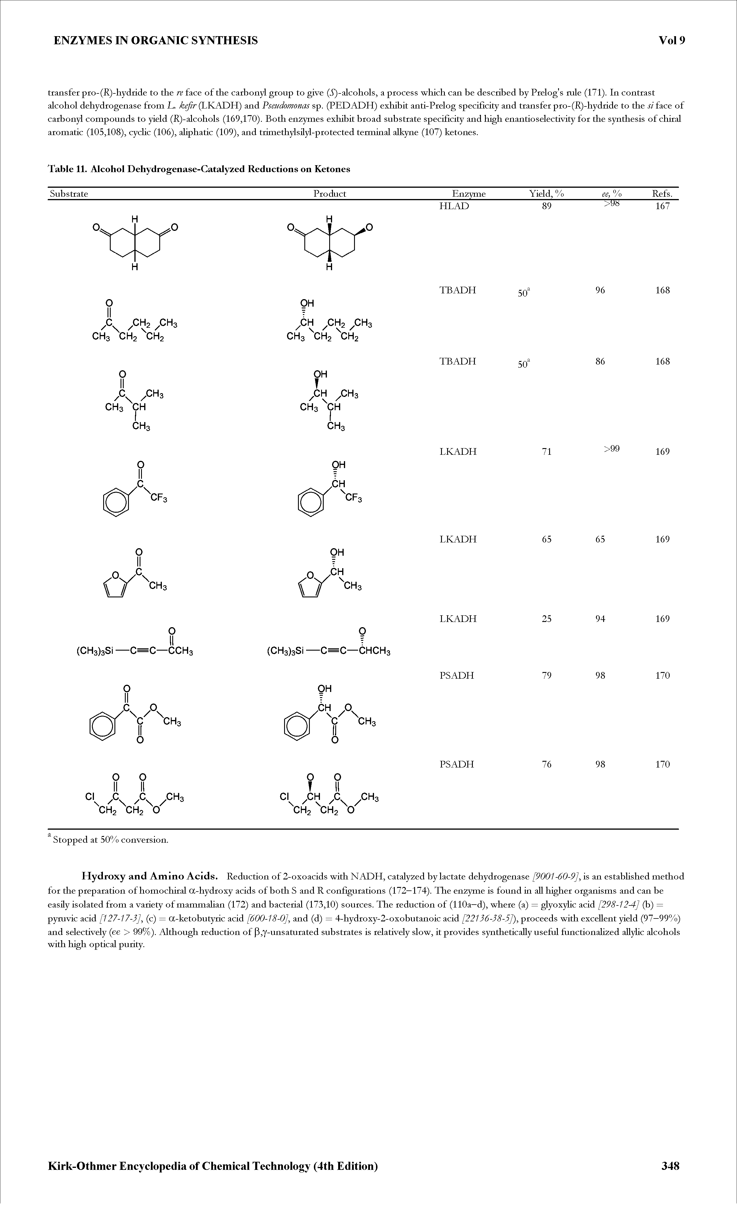 Table 11. Alcohol Dehydrogenase-Catalyzed Reductions on Ketones...