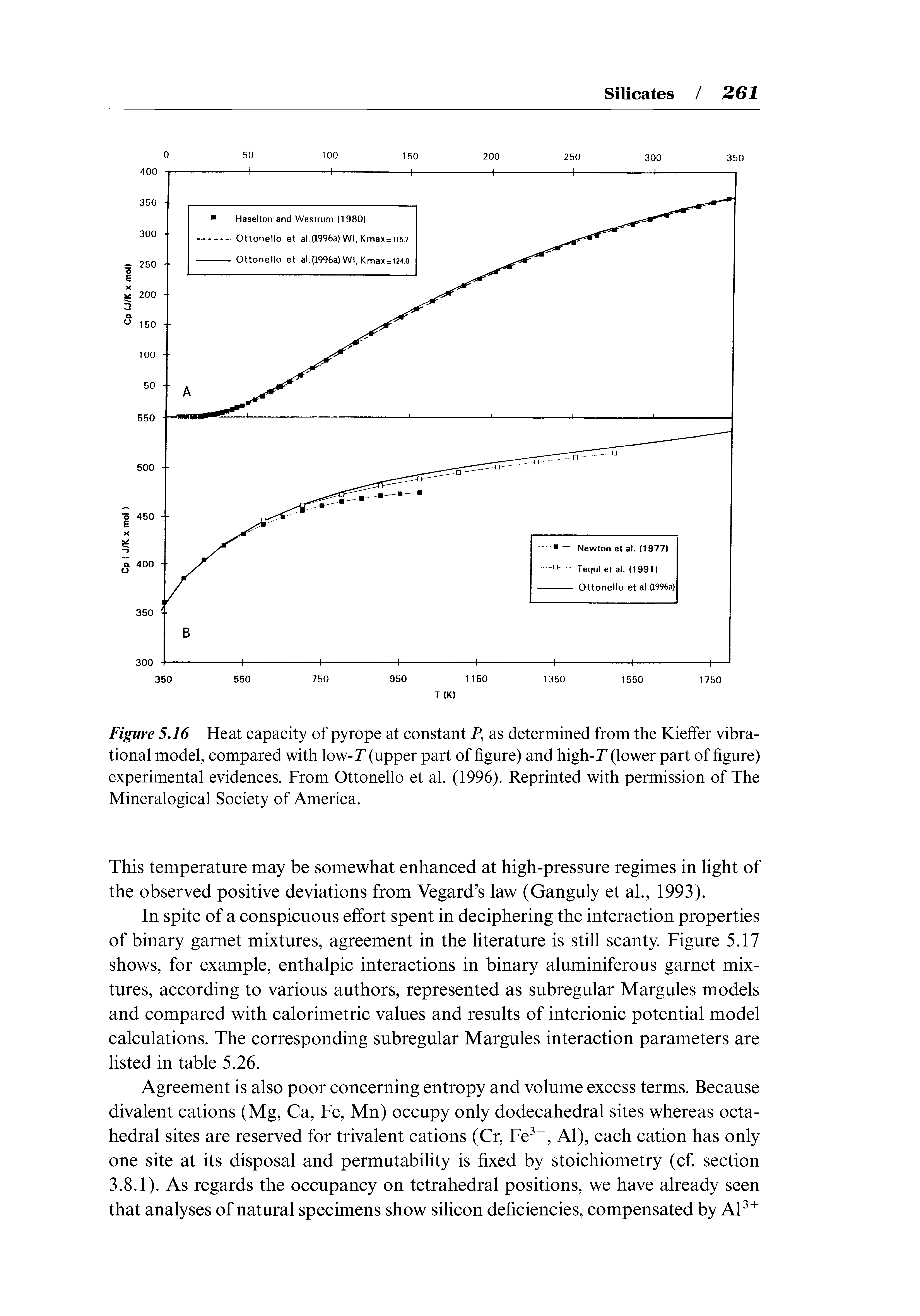 Figure 5.16 Heat capacity of pyrope at constant P, as determined from the Kieffer vibrational model, compared with low-P (upper part of figure) and high-P (lower part of figure) experimental evidences. From Ottonello et al. (1996). Reprinted with permission of The Mineralogical Society of America.