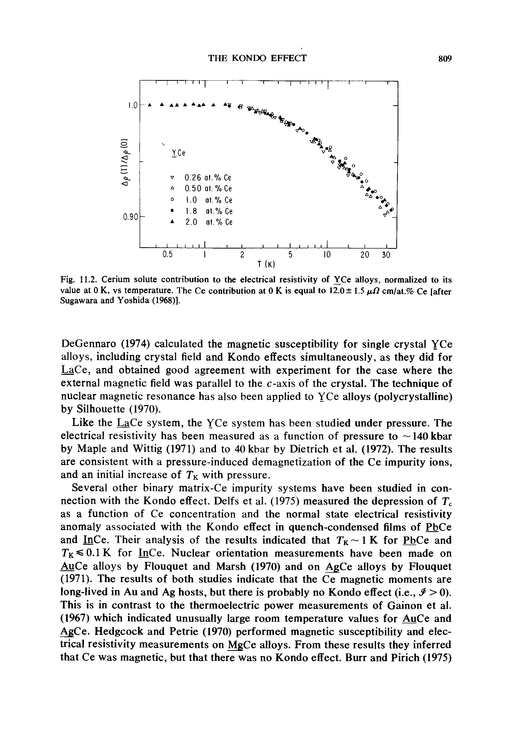 Fig. 11.2. Cerium solute contribution to the electrical resistivity of YCe alloys, normalized to its value at 0 K, vs temperature. The Ce contribution at 0 K is equal to 12.0 1.5 ftH cm/at.% Ce [after Sugawara and Yoshida (1968)].