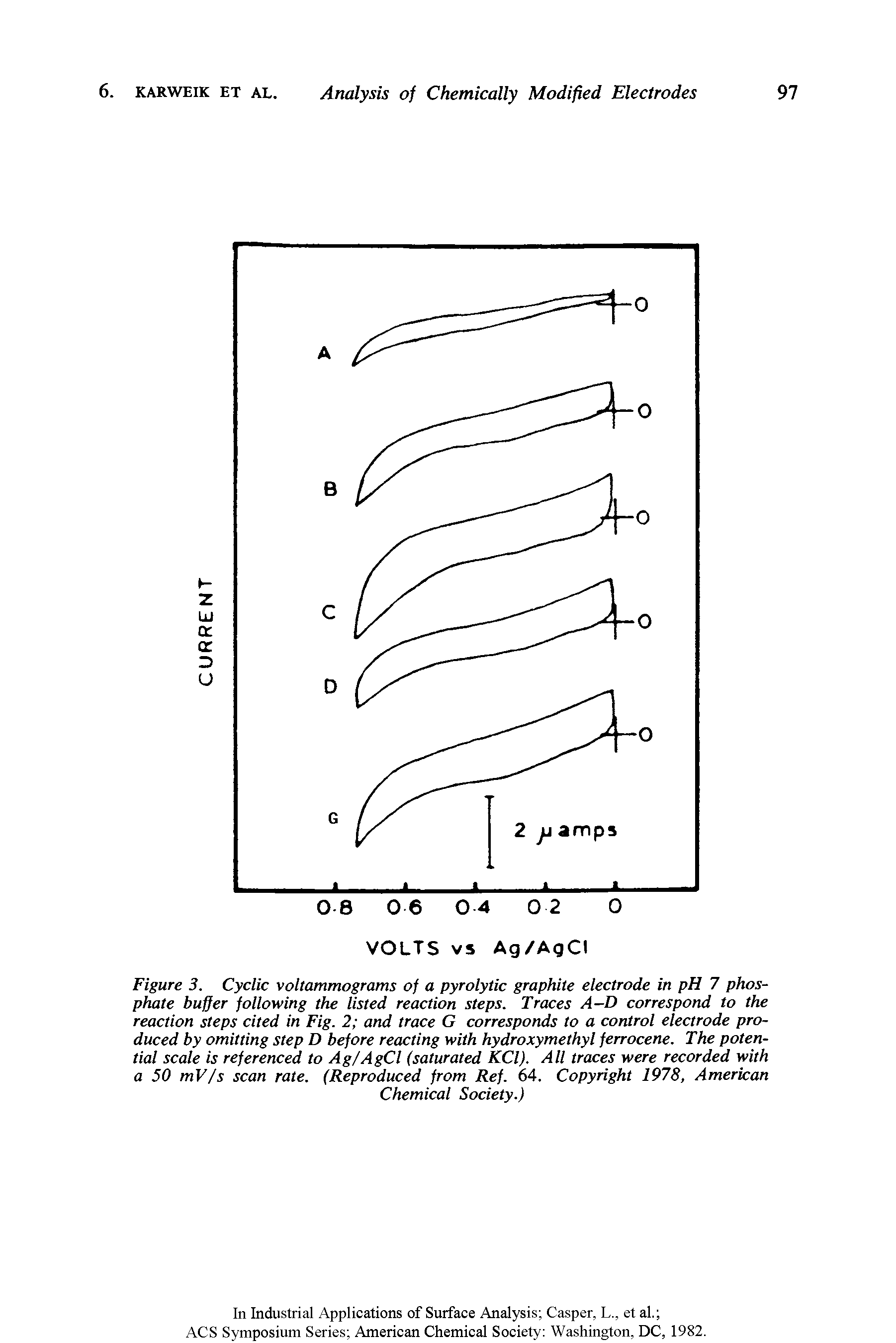 Figure 3. Cyclic voltammograms of a pyrolytic graphite electrode in pH 7 phosphate buffer following the listed reaction steps. Traces A-D correspond to the reaction steps cited in Fig. 2 and trace G corresponds to a control electrode produced by omitting step D before reacting with hydroxymethyl ferrocene. The potential scale is referenced to Ag/AgCl (saturated KCl). All traces were recorded with a 50 mV/s scan rate. (Reproduced from Ref. 64. Copyright 1978, American...