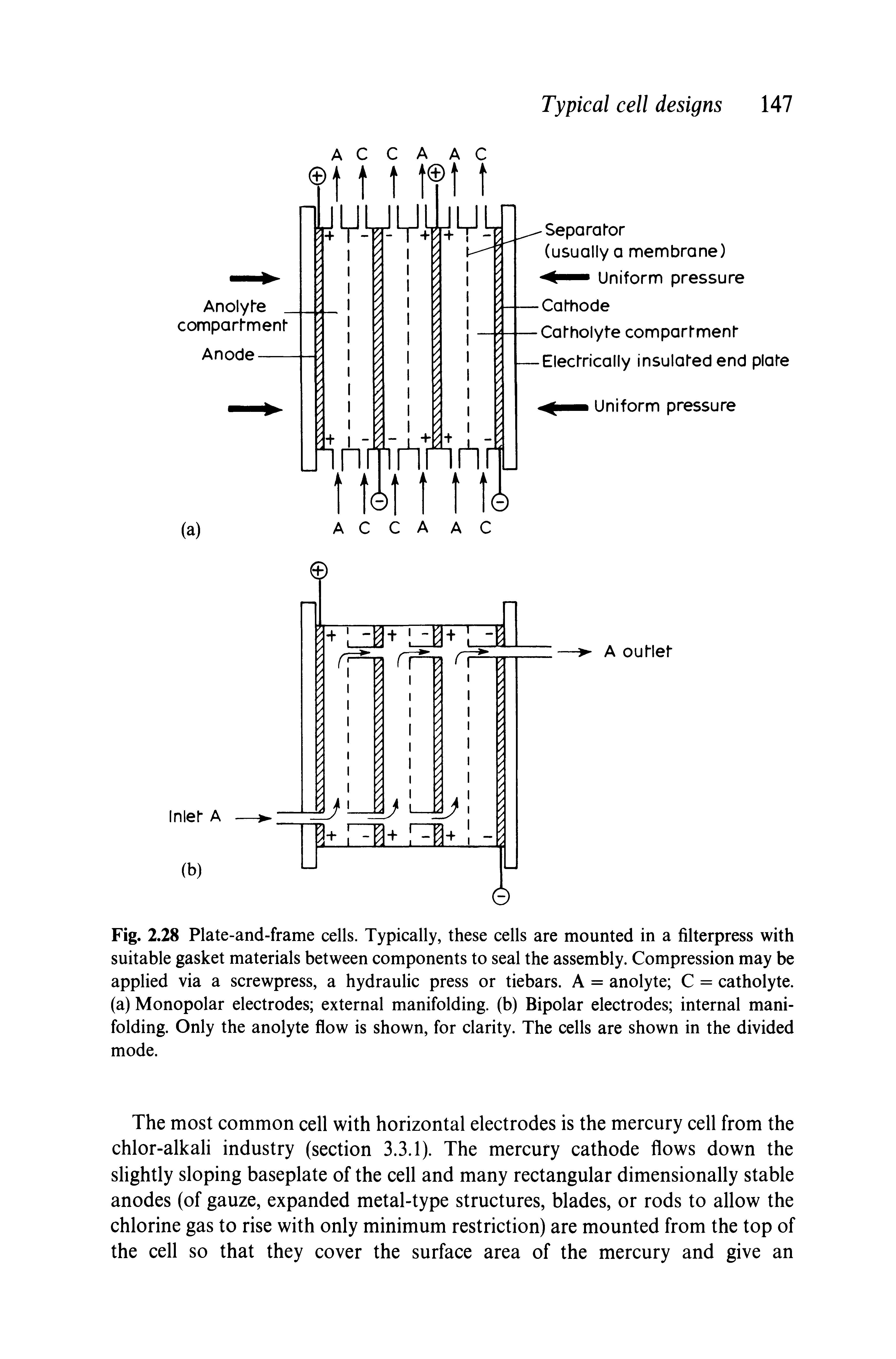 Fig. 2.28 Plate-and-frame cells. Typically, these cells are mounted in a filterpress with suitable gasket materials between components to seal the assembly. Compression may be applied via a screwpress, a hydraulic press or tiebars. A = anolyte C = catholyte. (a) Monopolar electrodes external manifolding, (b) Bipolar electrodes internal manifolding. Only the anolyte flow is shown, for clarity. The cells are shown in the divided mode.