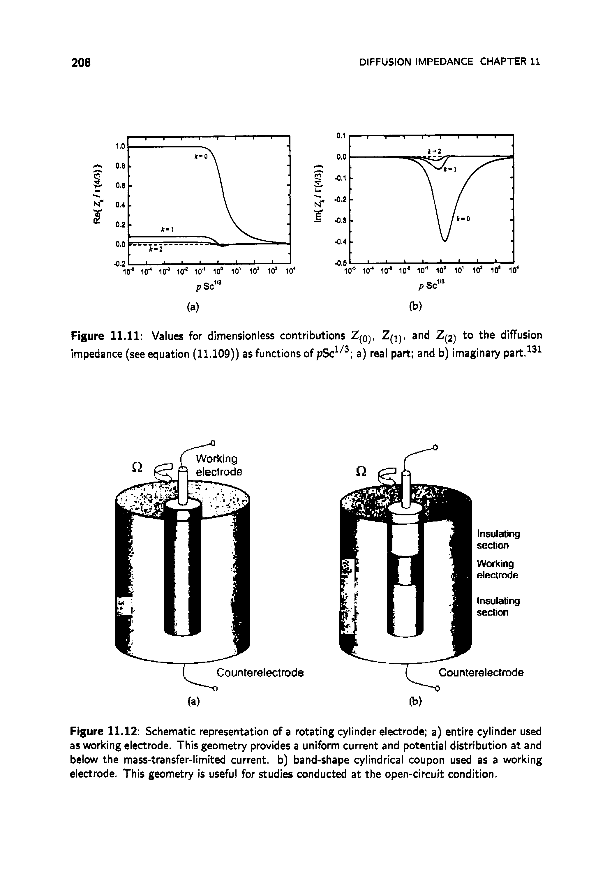 Figure 11.12 Schematic representation of a rotating cylinder electrode a) entire cylinder used as working electrode. This geometry provides a uniform current and potential distribution at and below the mass-transfer-limited current, b) band-shape cylindrical coupon used as a working electrode. This geometry is useful for studies conducted at the open-circuit condition.