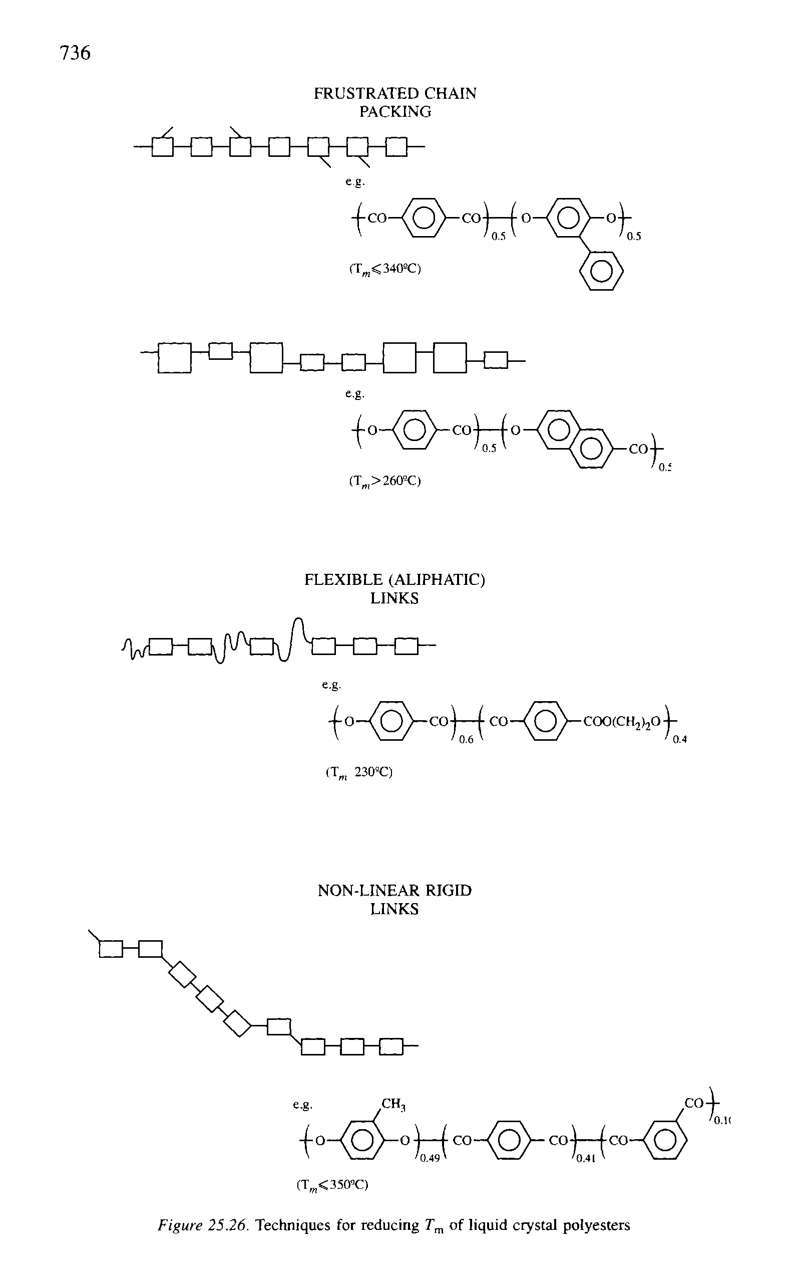 Figure 25.26. Techniques for reducing of liquid crystal polyesters...