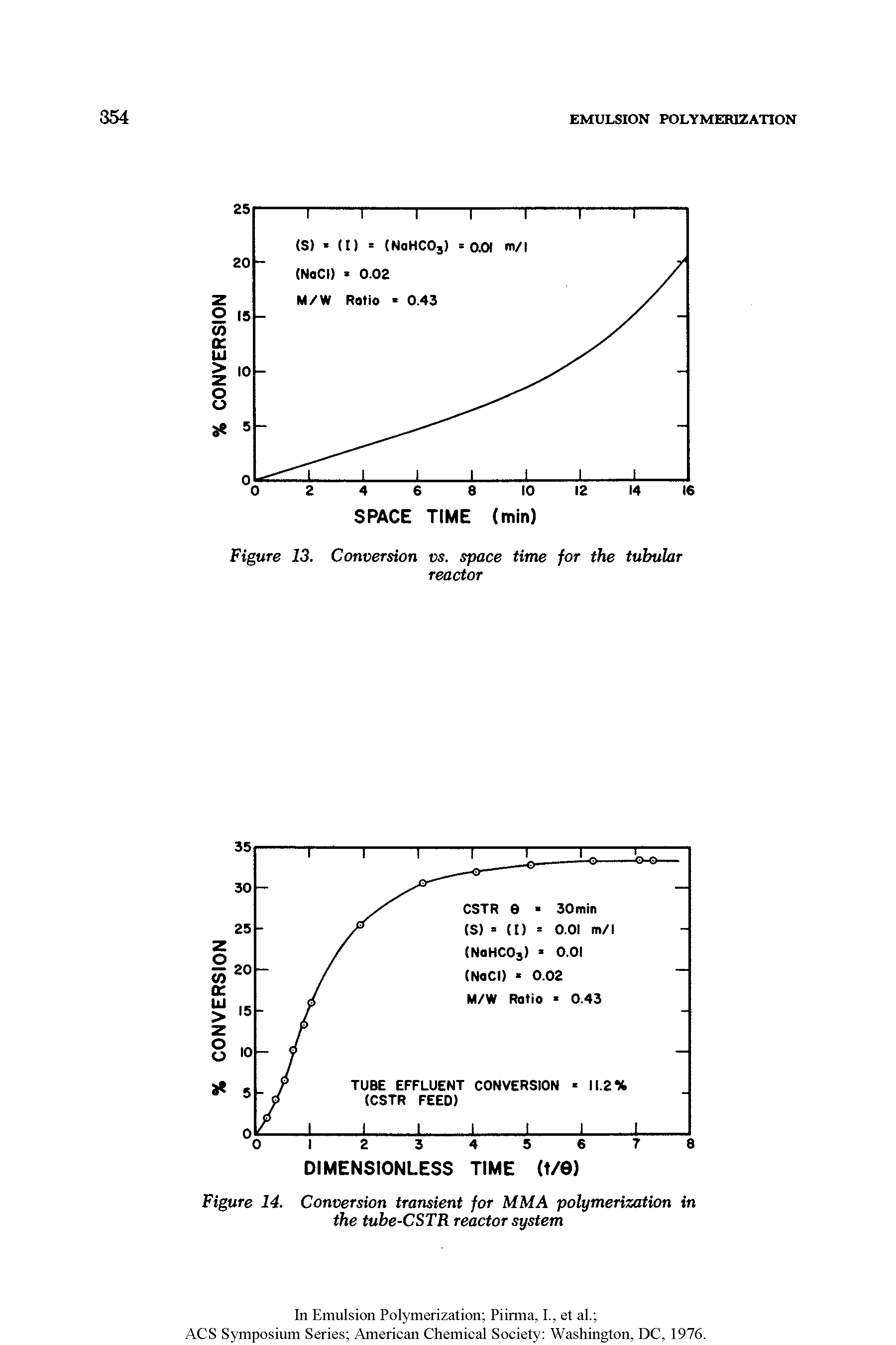 Figure 13. Conversion vs. space time for the tubular reactor...
