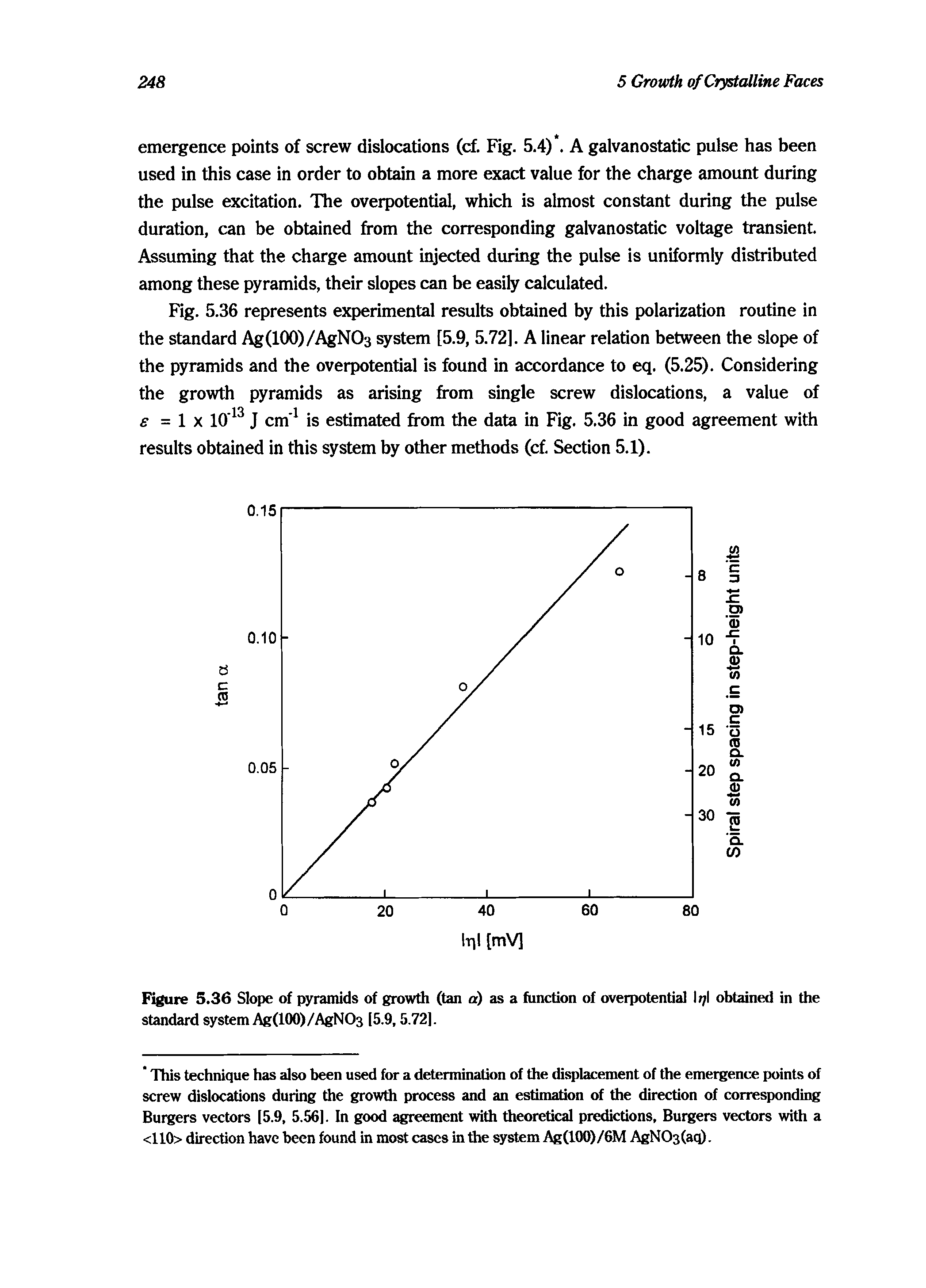 Figure 5.36 Slope of pyramids of growth (tan a) as a function of overpotential l l obtained in the standard system Ag(100)/AgNO3 [5.9,5.72].