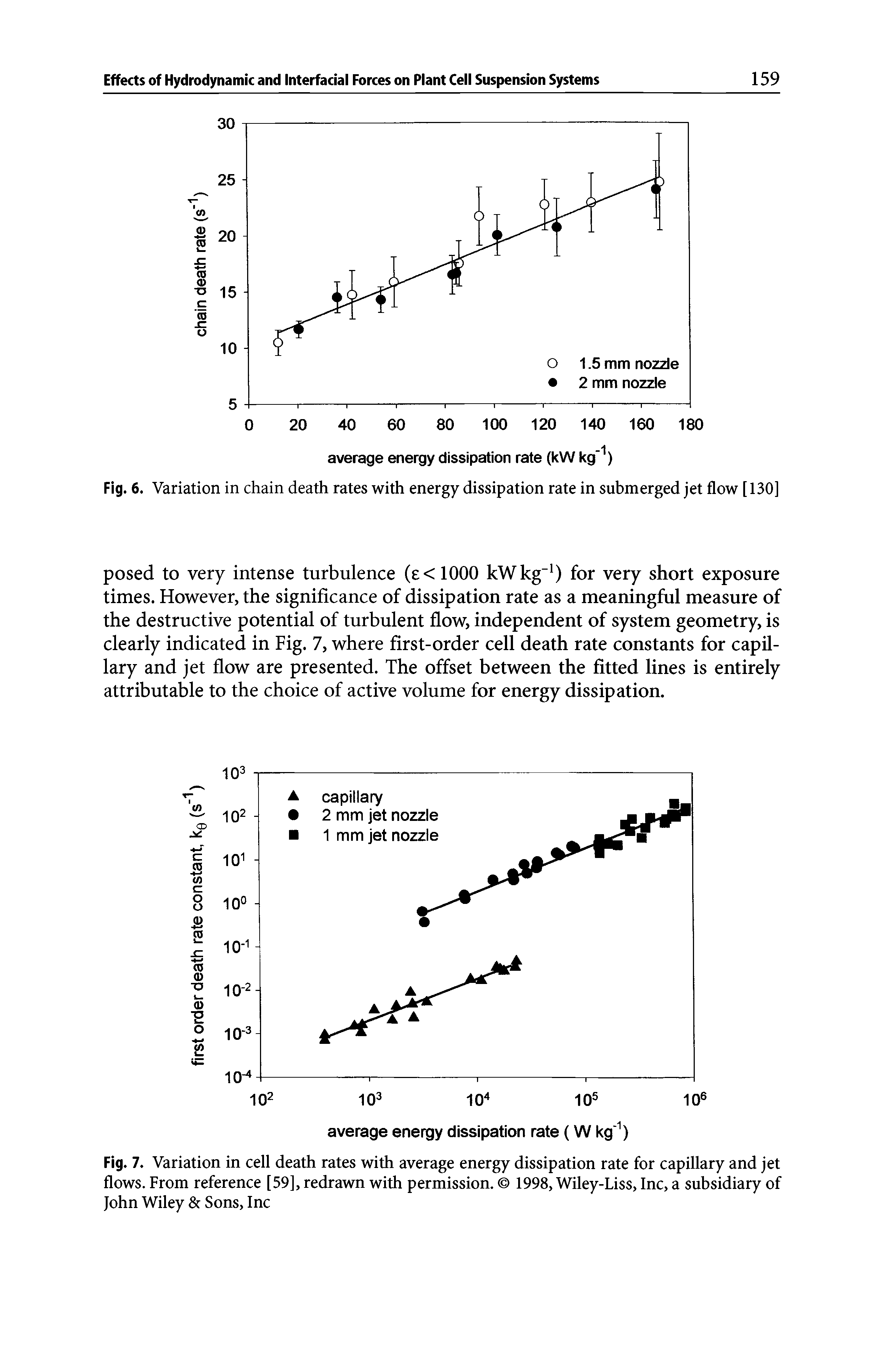 Fig. 7. Variation in cell death rates with average energy dissipation rate for capillary and jet flows. From reference [59], redrawn with permission. 1998, Wiley-Liss, Inc, a subsidiary of John Wiley Sons, Inc...