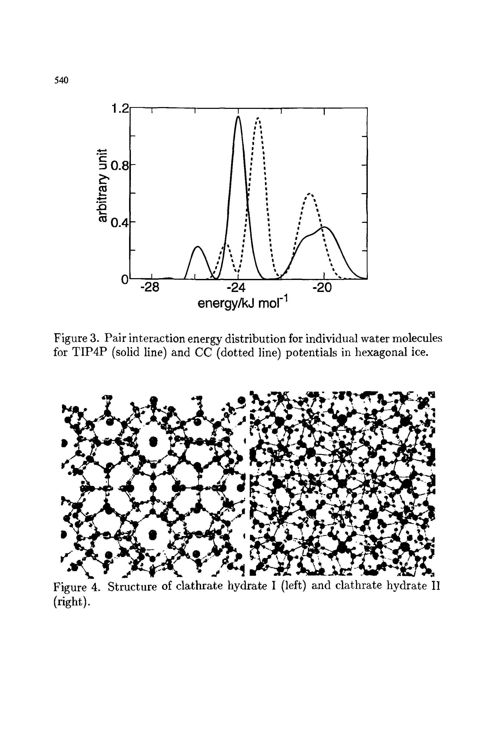 Figure 3. Pair interaction energy distribution for individual water molecules for TIP4P (solid line) and CC (dotted line) potentials in hexagonal ice.