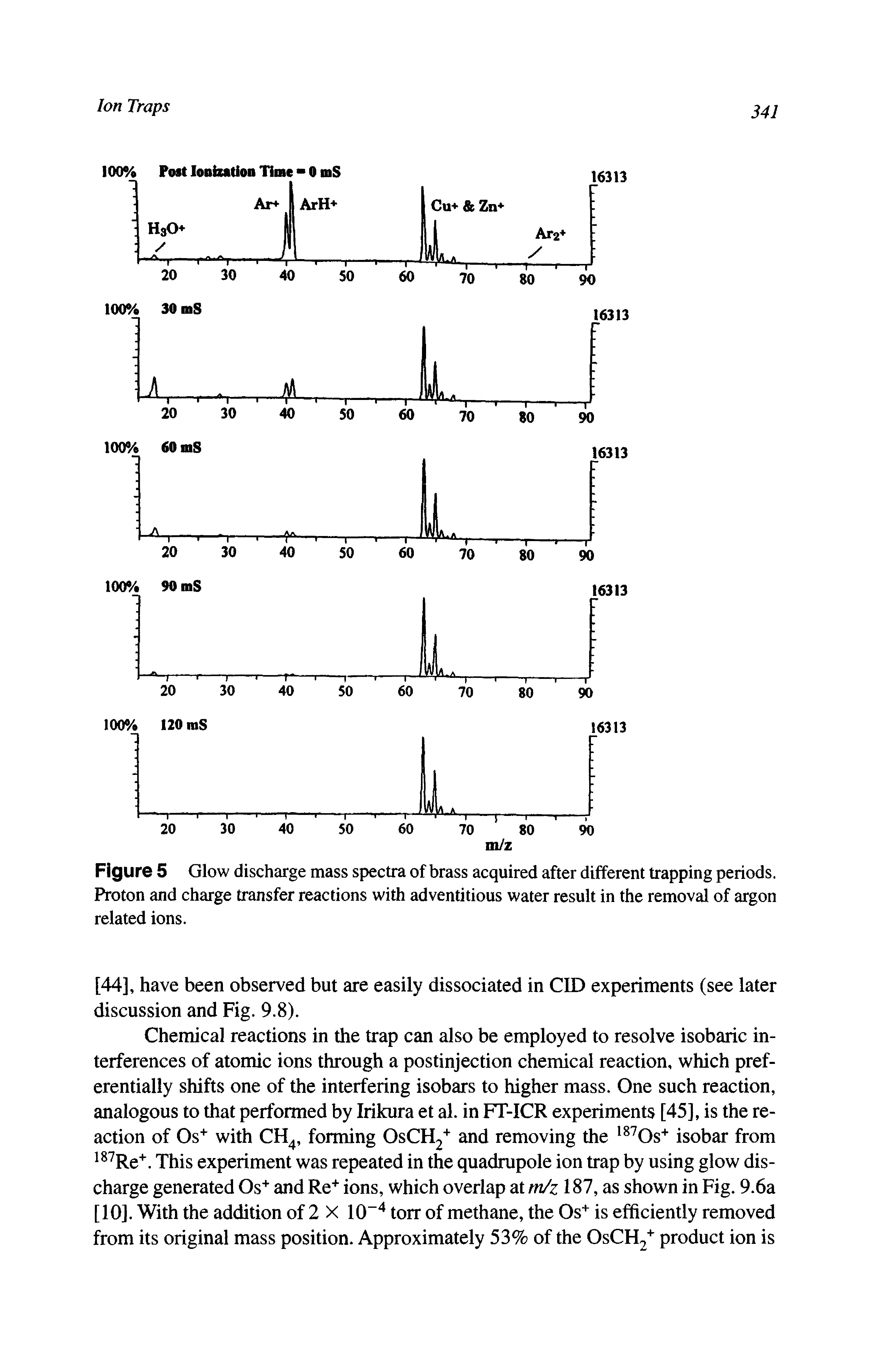 Figure 5 Glow discharge mass spectra of brass acquired after different trapping periods. Proton and charge transfer reactions with adventitious water result in the removal of argon related ions.