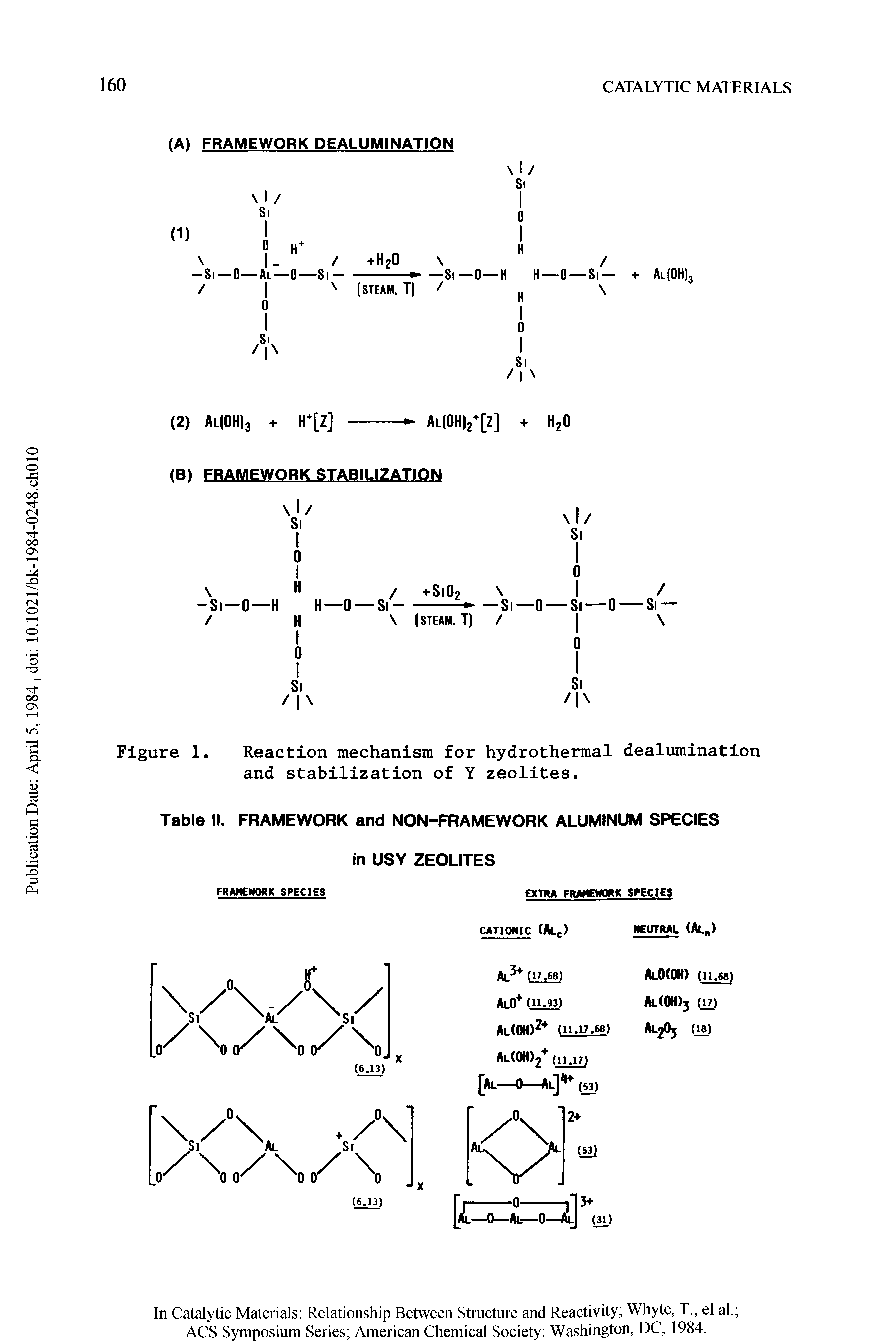 Figure 1. Reaction mechanism for hydrothermal dealumination and stabilization of Y zeolites.