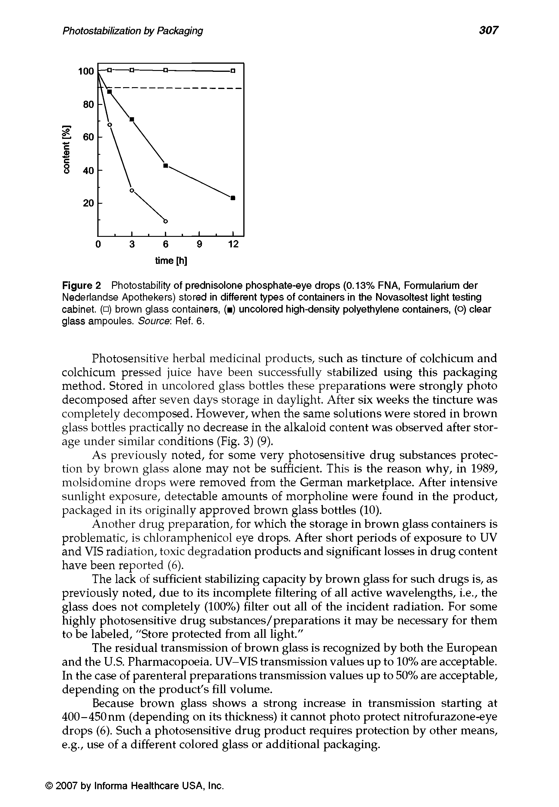 Figure 2 Photostability of prednisolone phosphate-eye drops (0.13% FNA, Formularium der Nederlandse Apothekers) stored in different types of containers in the Novasoltest light testing cabinet. ( ) brown glass containers, ( ) uncolored high-density polyethylene containers, (o) clear glass ampoules. Source Ref. 6.