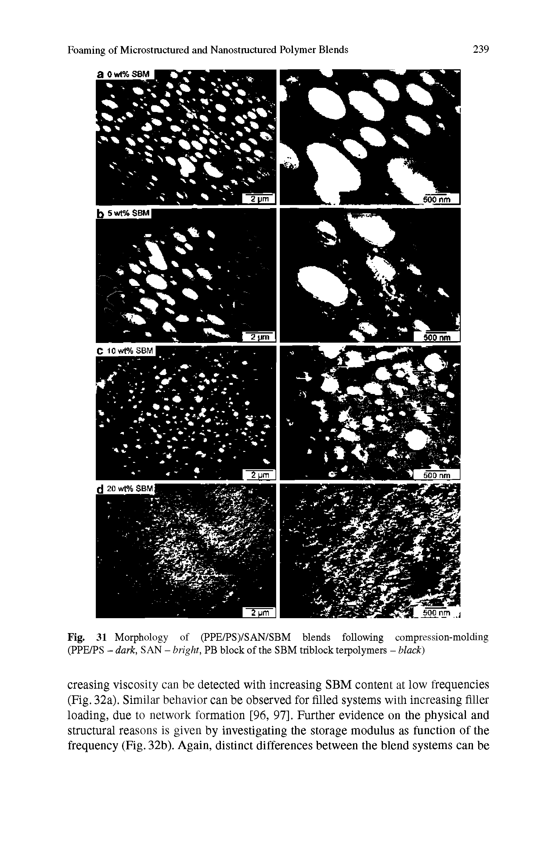 Fig. 31 Morphology of (PPE/PS)/SAN/SBM blends following compression-molding (PPE/PS - dark, SAN - bright, PB block of the SBM triblock terpolymers - black)...